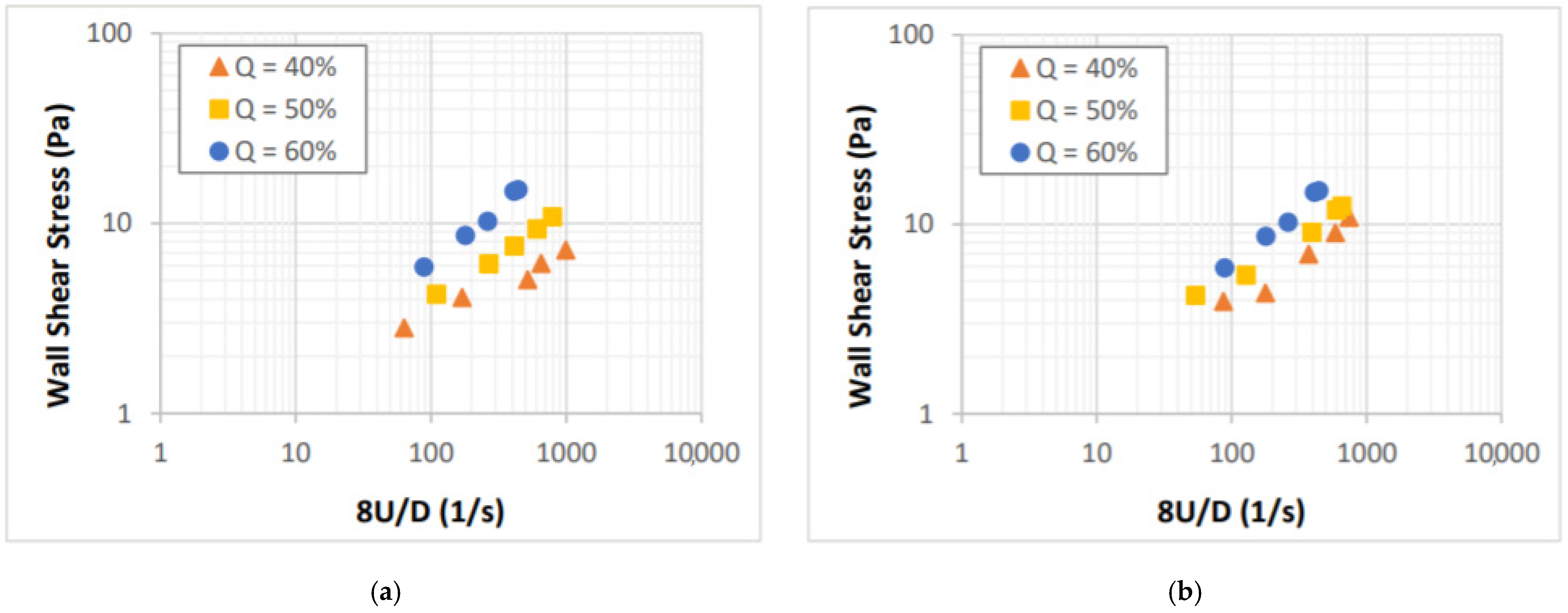 Energies 14 00279 g006a