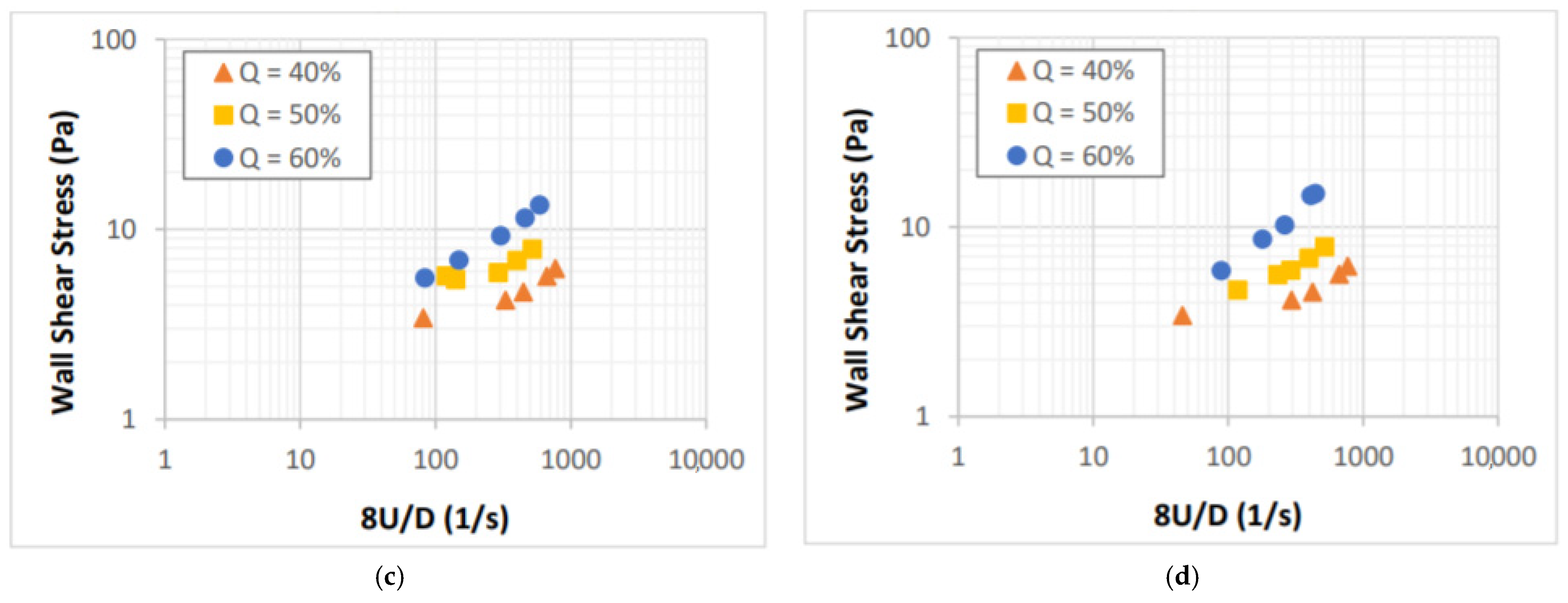 Energies 14 00279 g006b