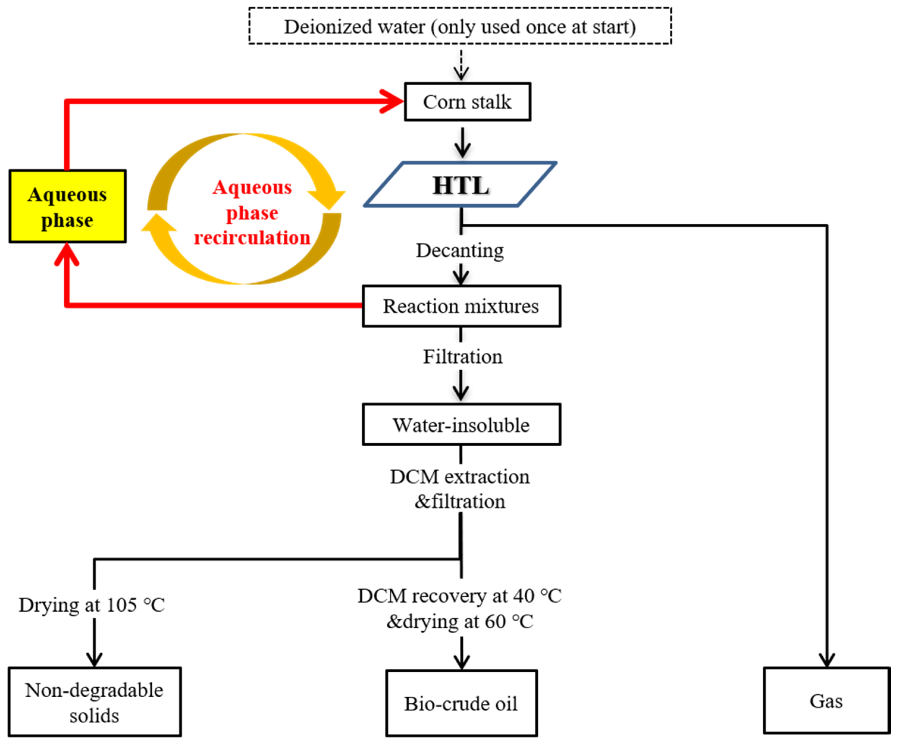 Energies 14 00285 g001