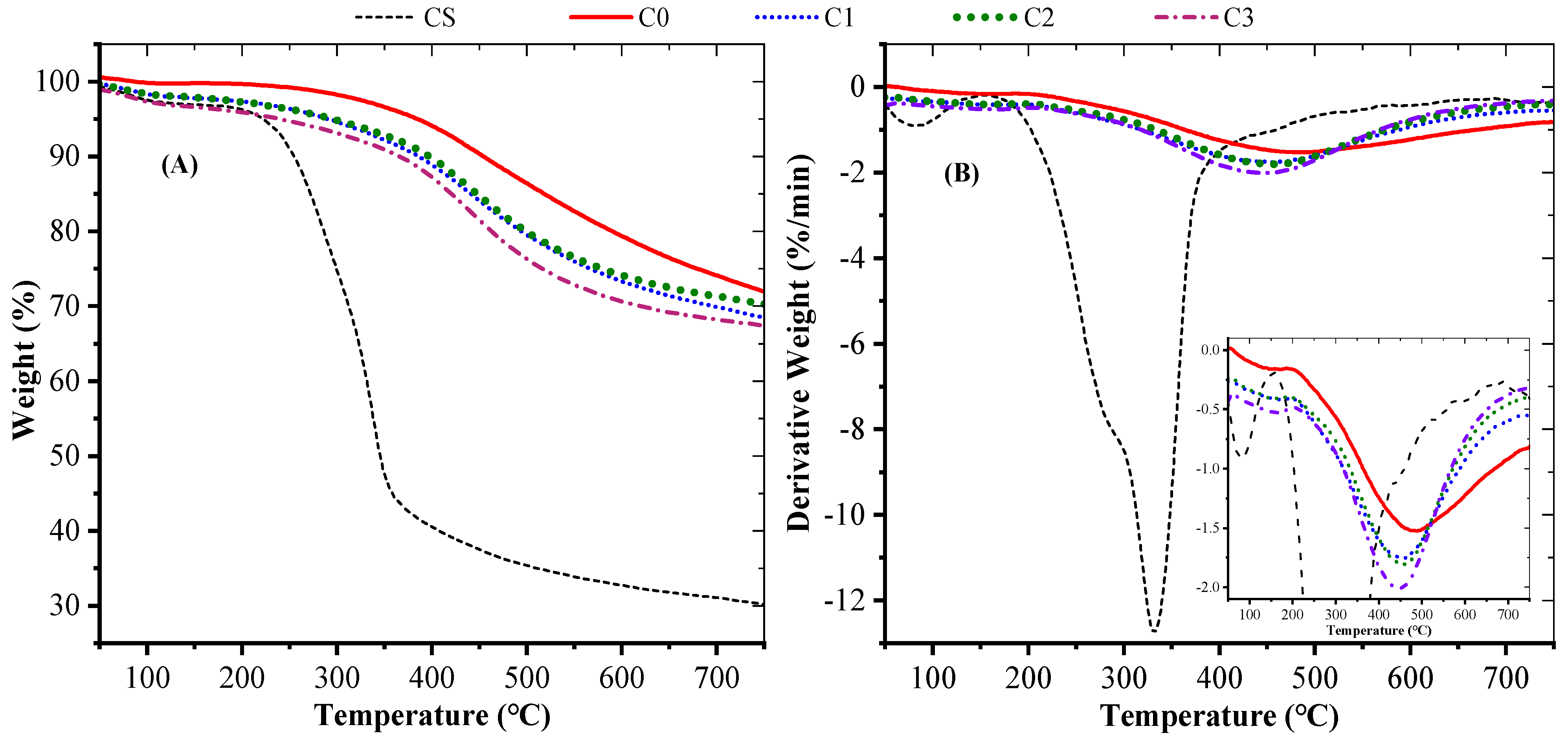 Energies 14 00285 g003