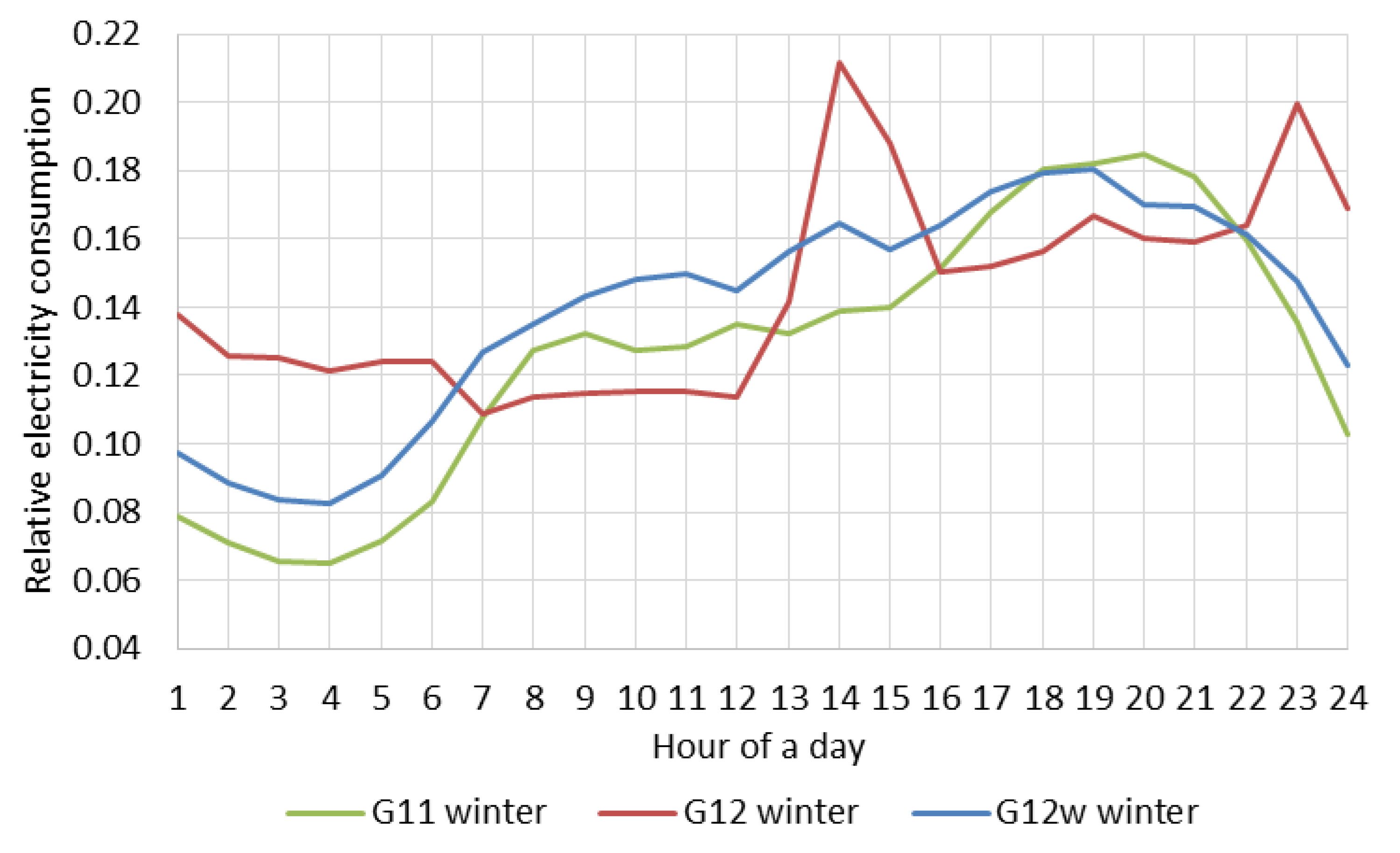 Energies 14 00287 g004