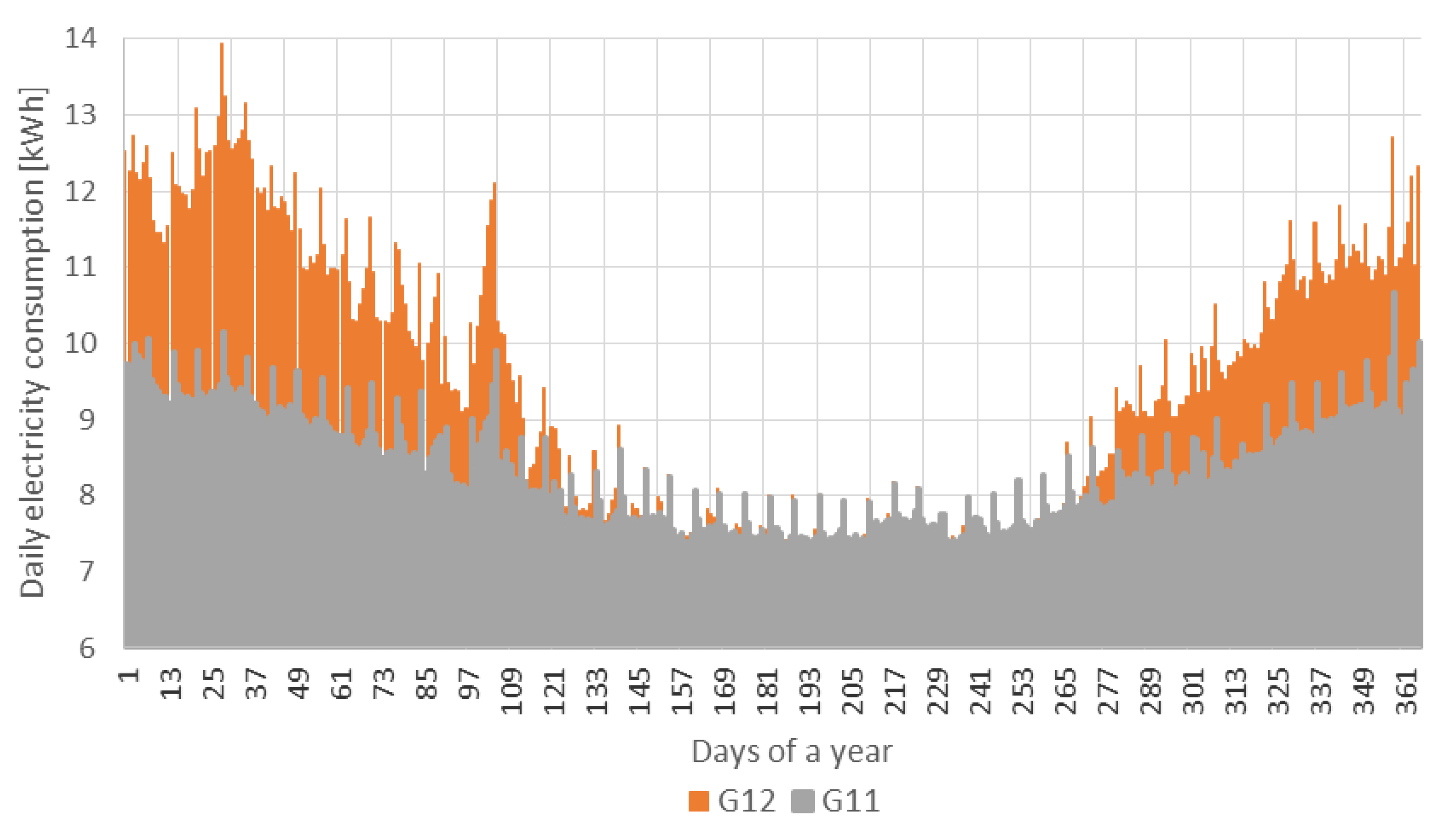 Energies 14 00287 g005