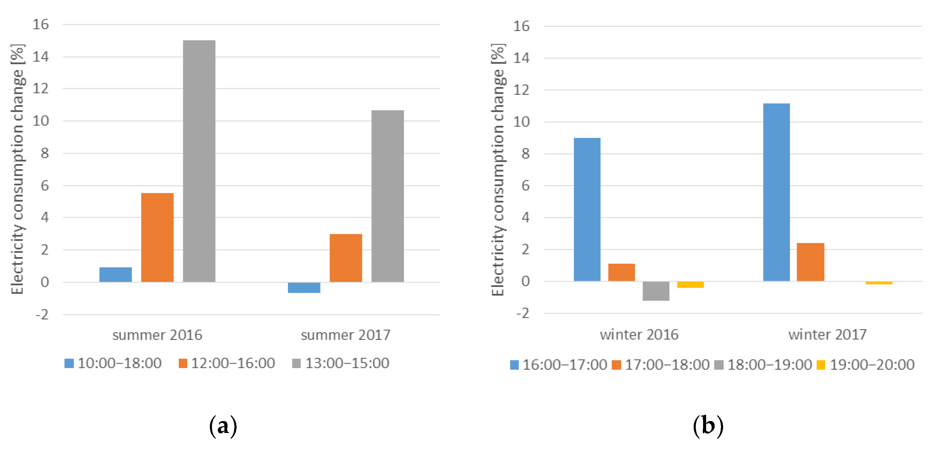 Energies 14 00287 g007