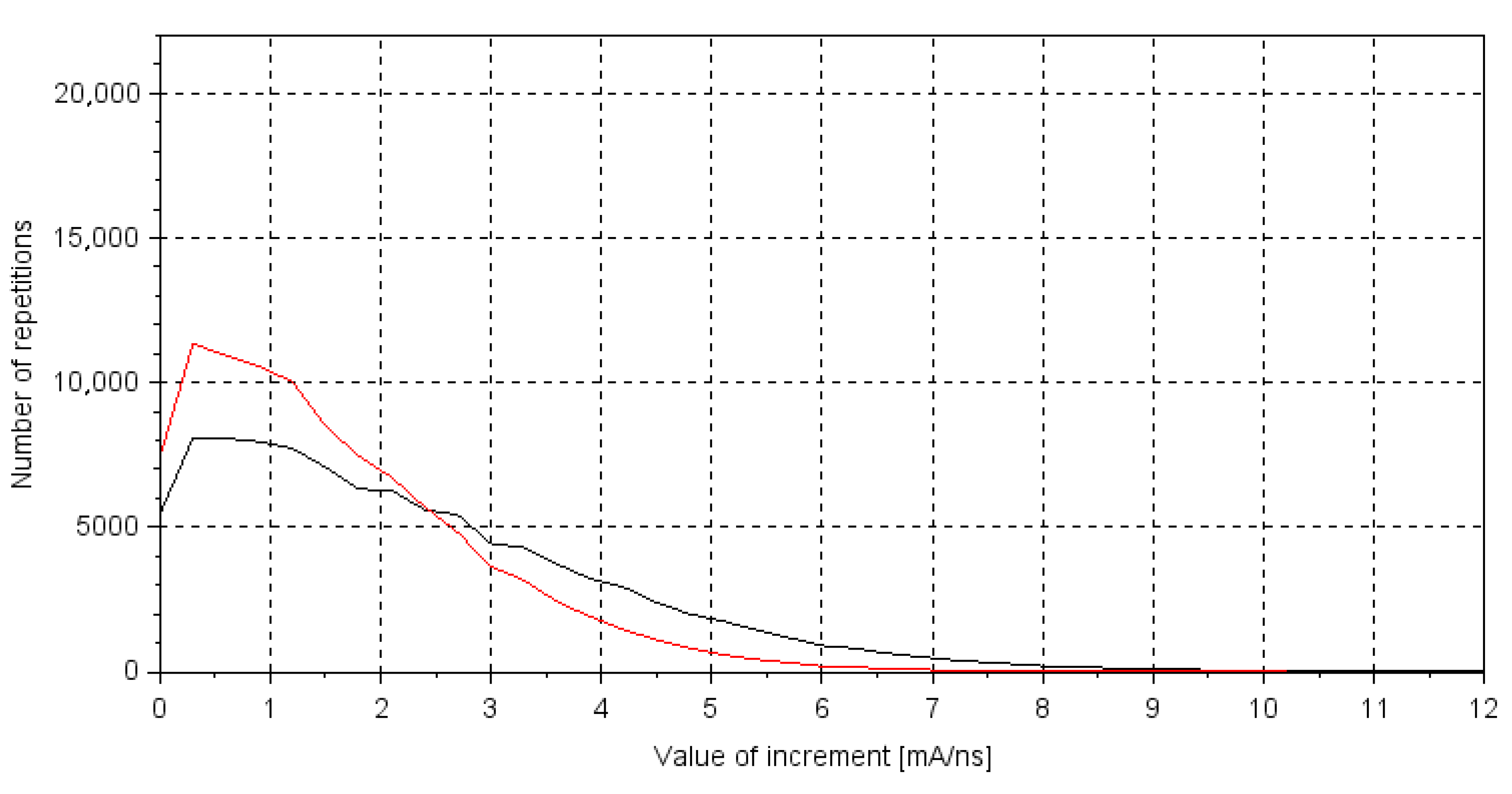 Energies 14 00288 g010