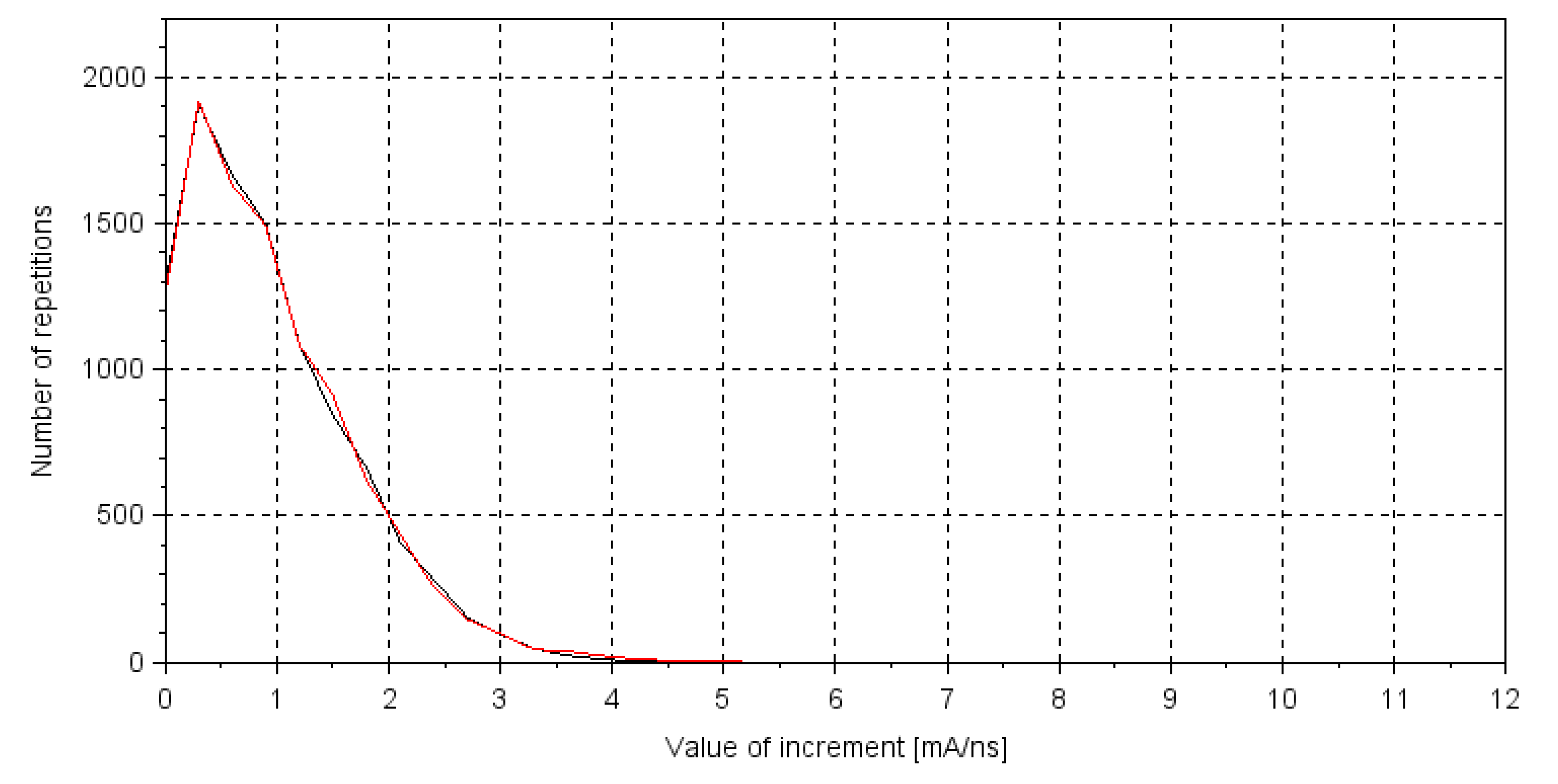 Energies 14 00288 g011