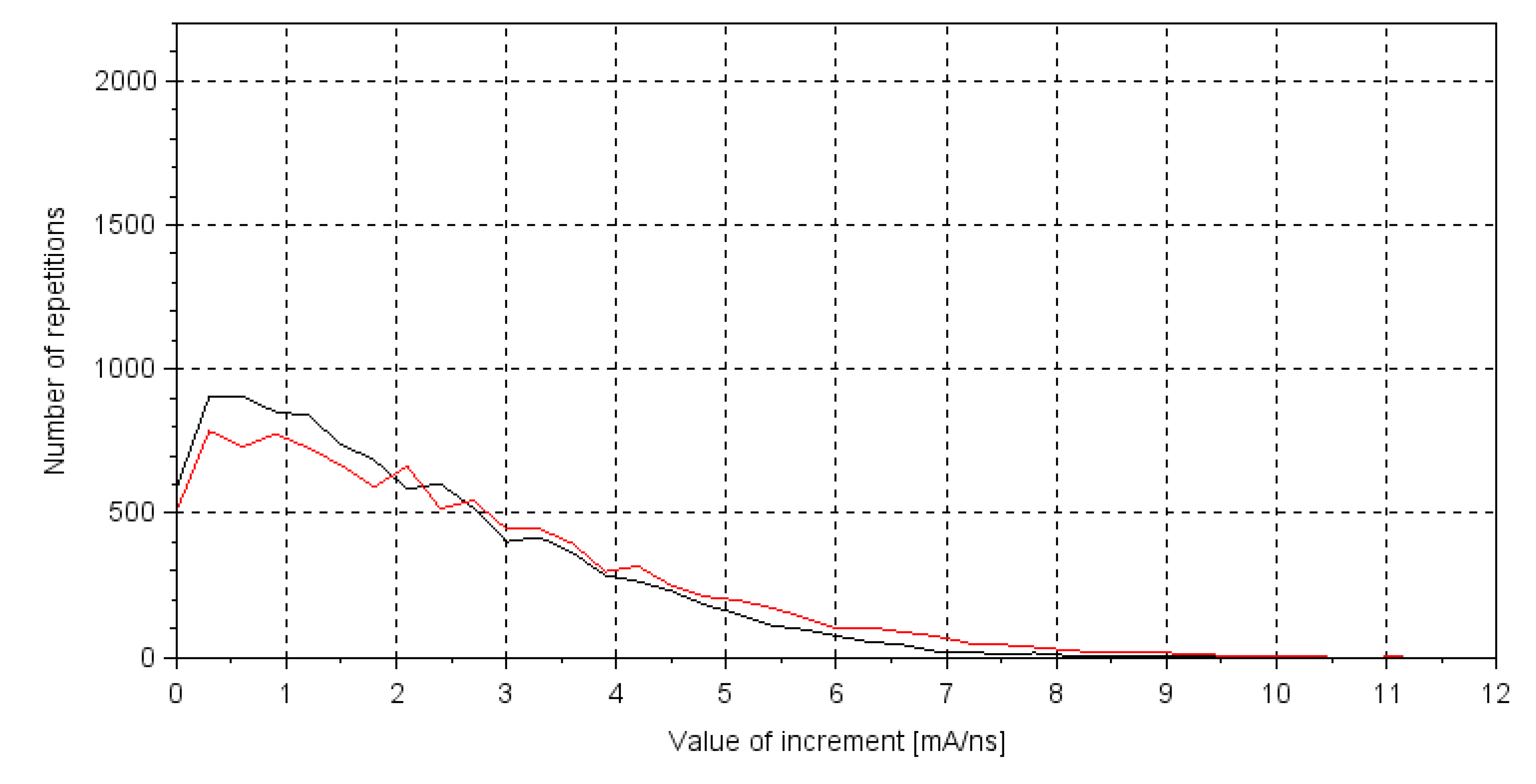 Energies 14 00288 g012