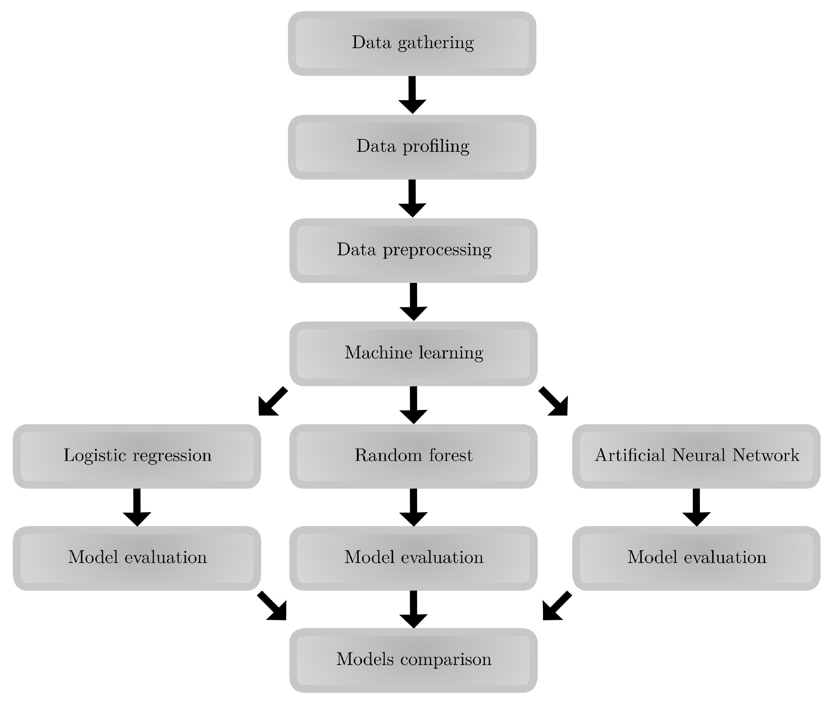 Energies 14 00289 g001