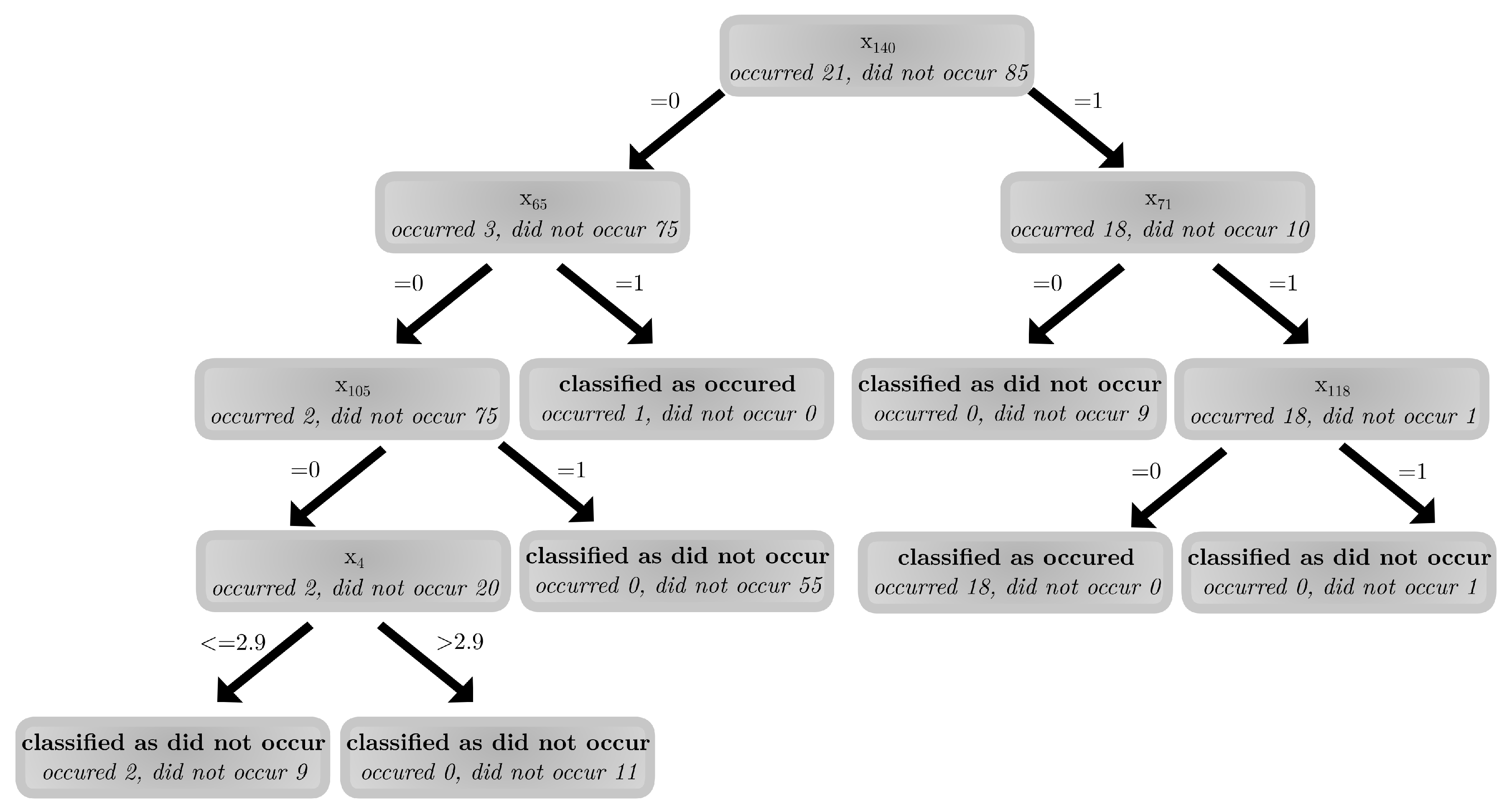 Energies 14 00289 g003