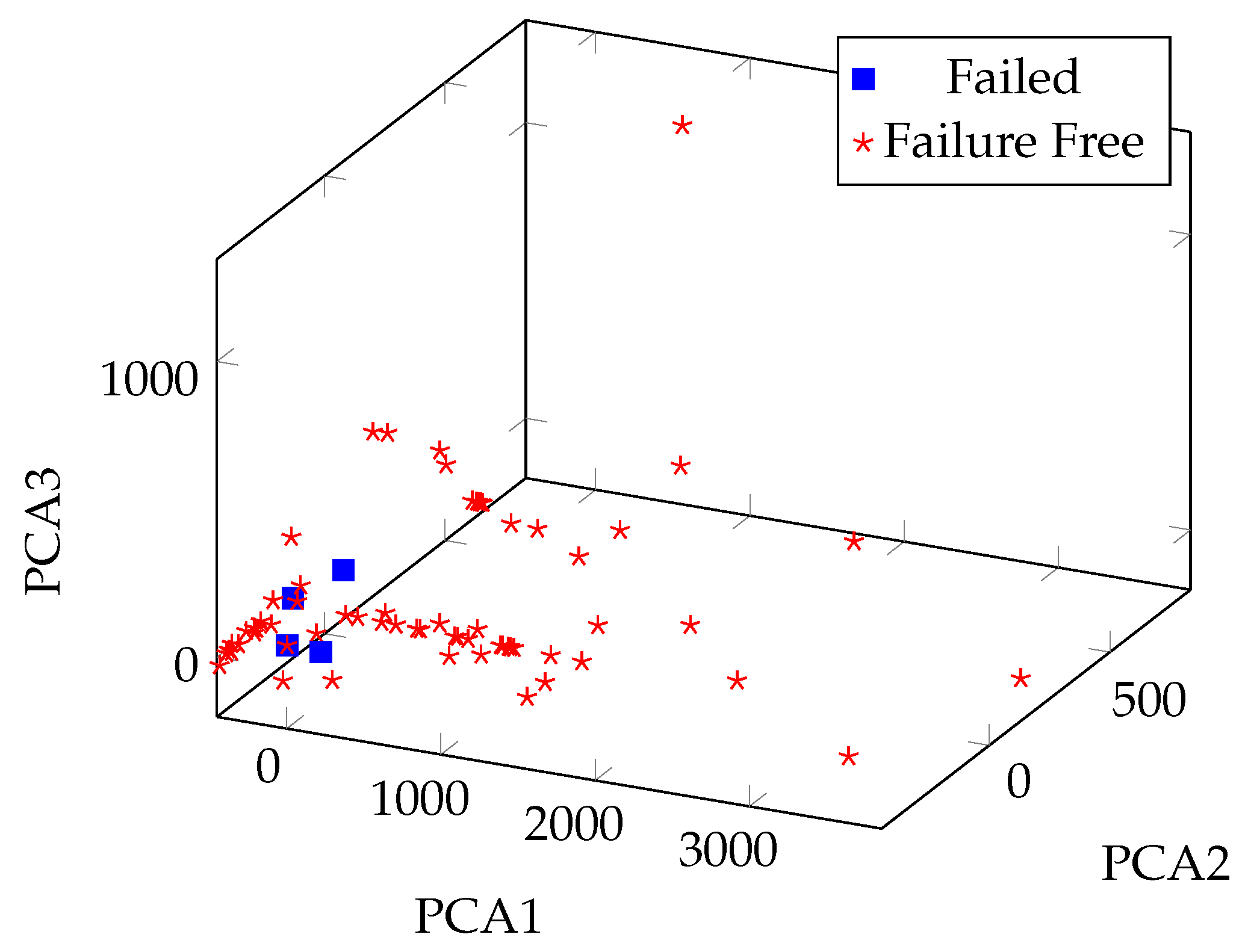 Energies 14 00289 g006