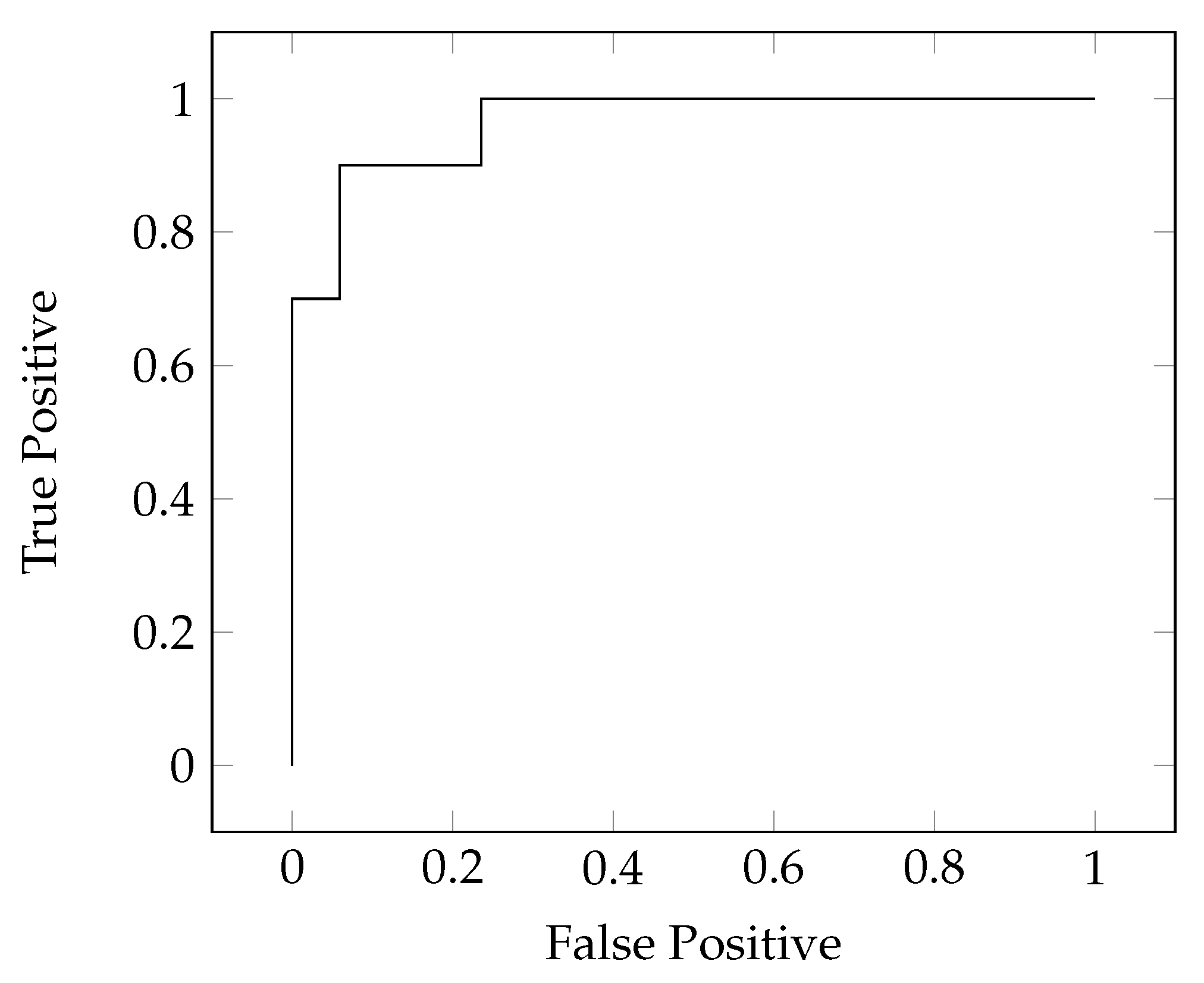 Energies 14 00289 g010