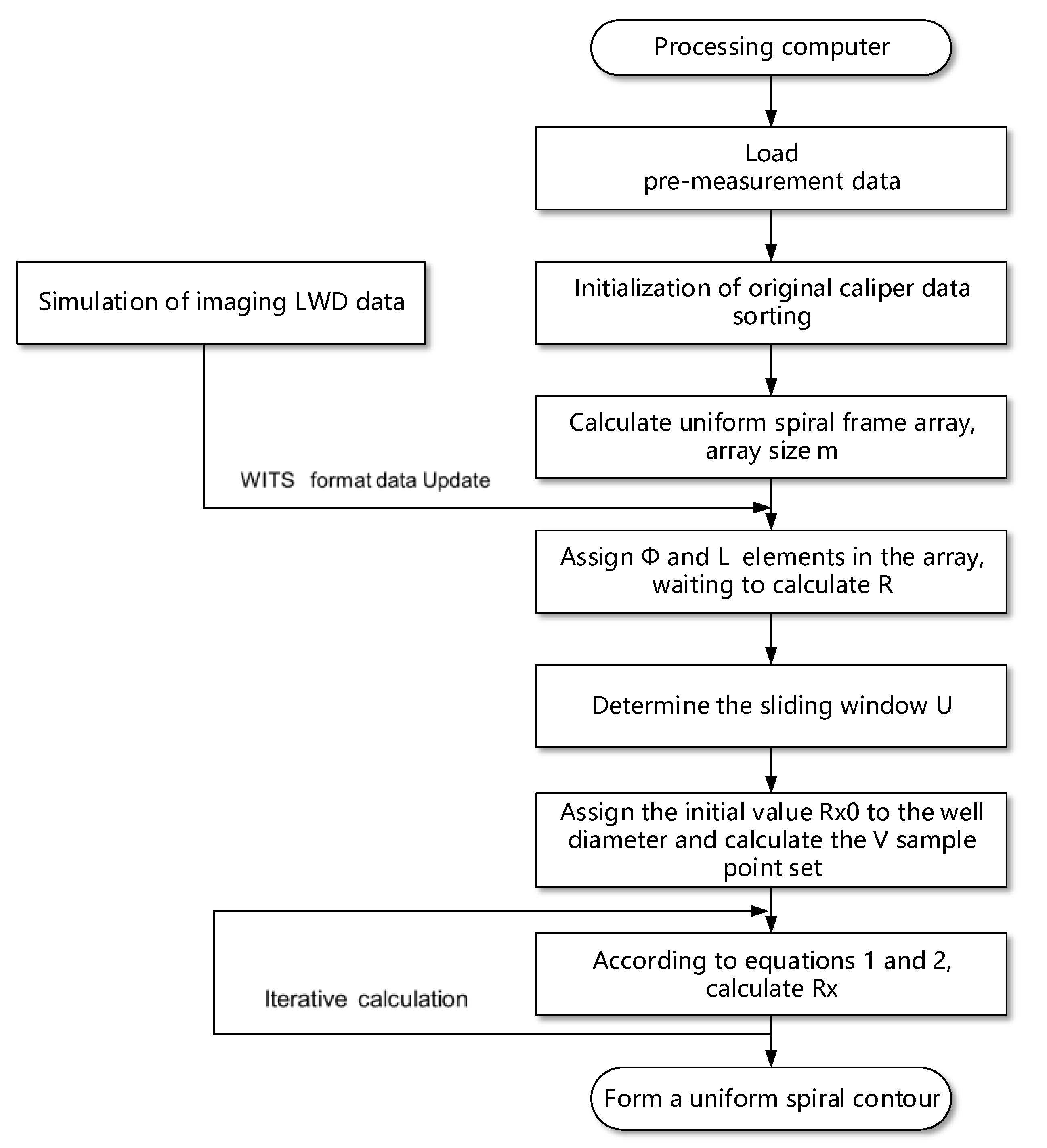 Energies 14 00291 g007
