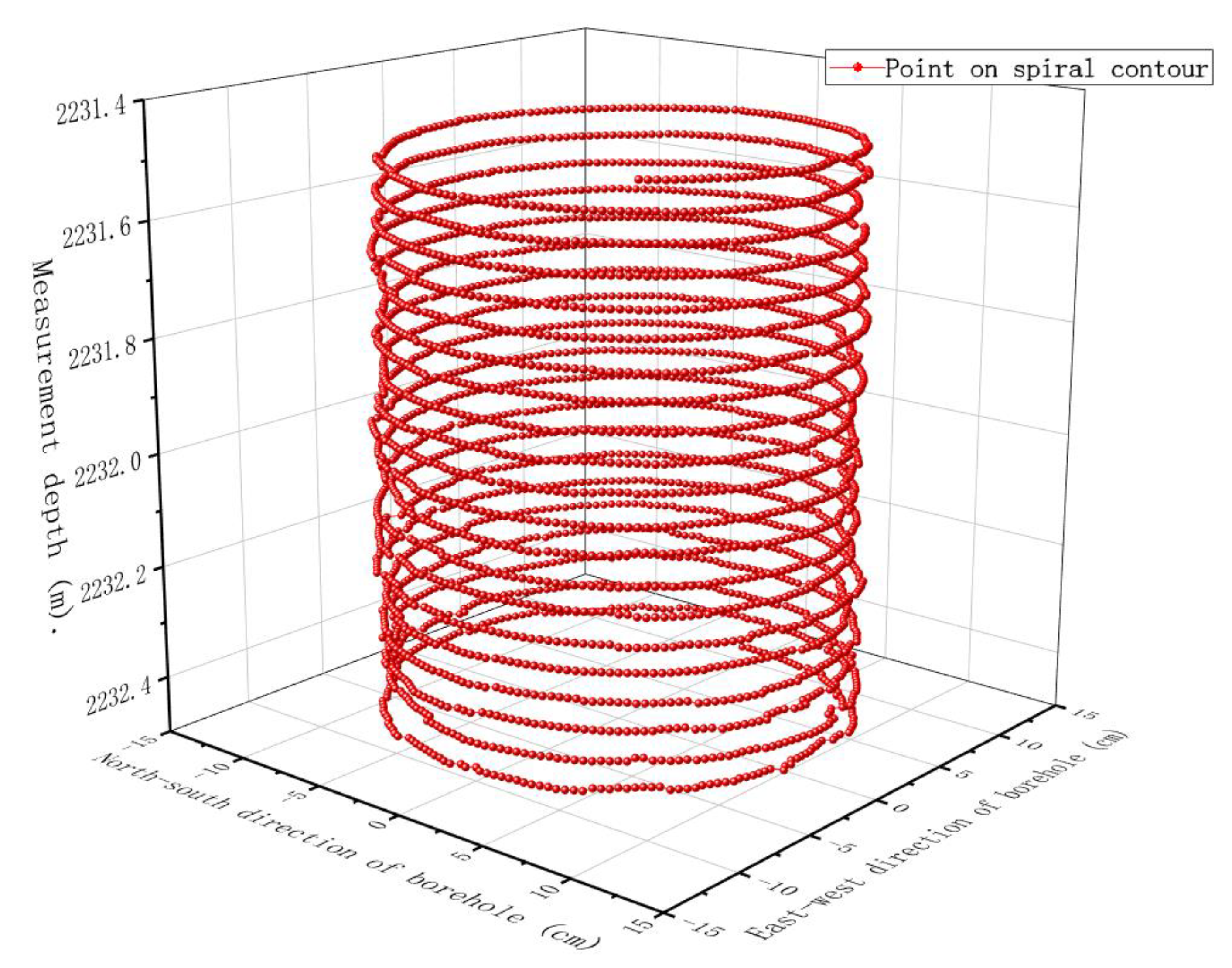 Energies 14 00291 g012
