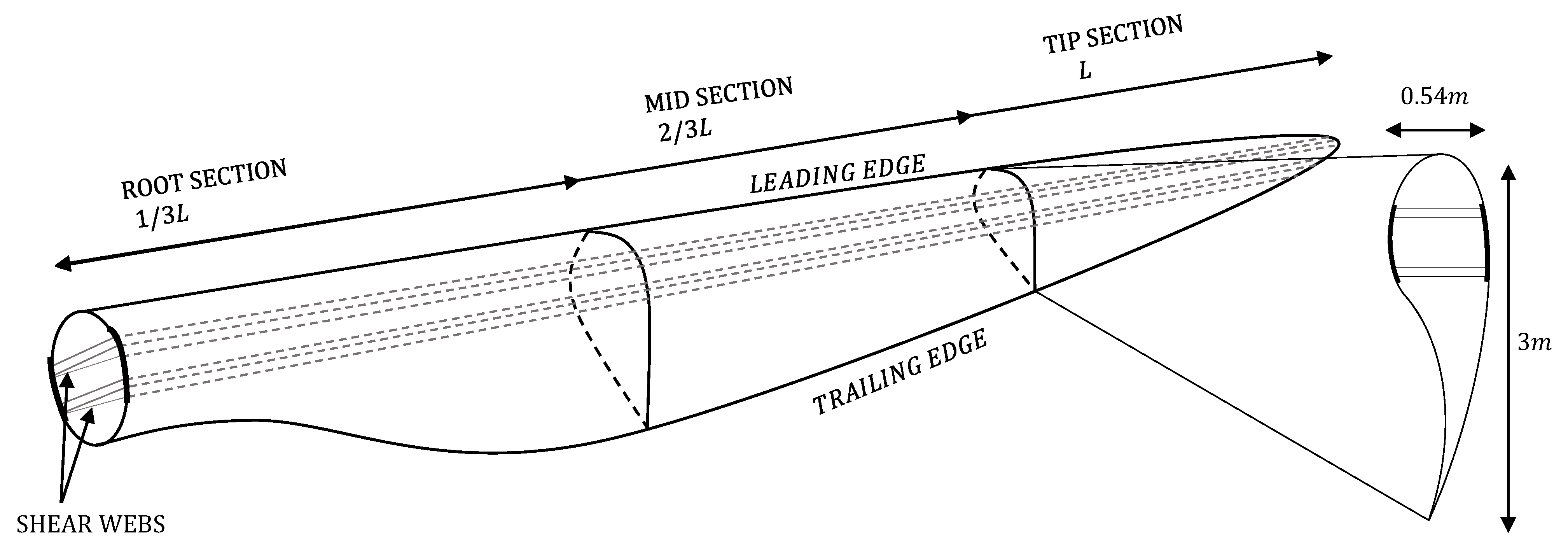 Energies 14 00294 g001 Energies 14 00294 g001