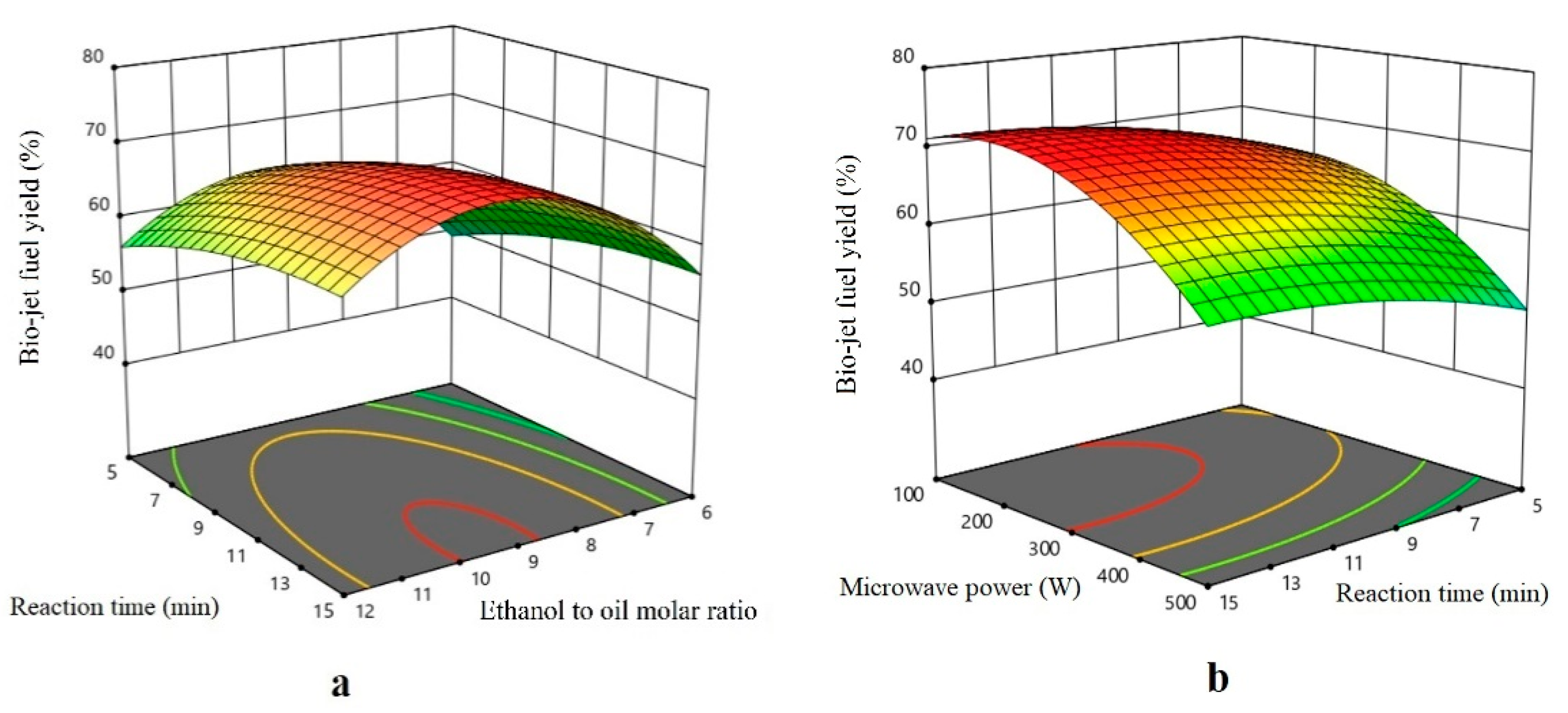 Energies 14 00295 g003a
