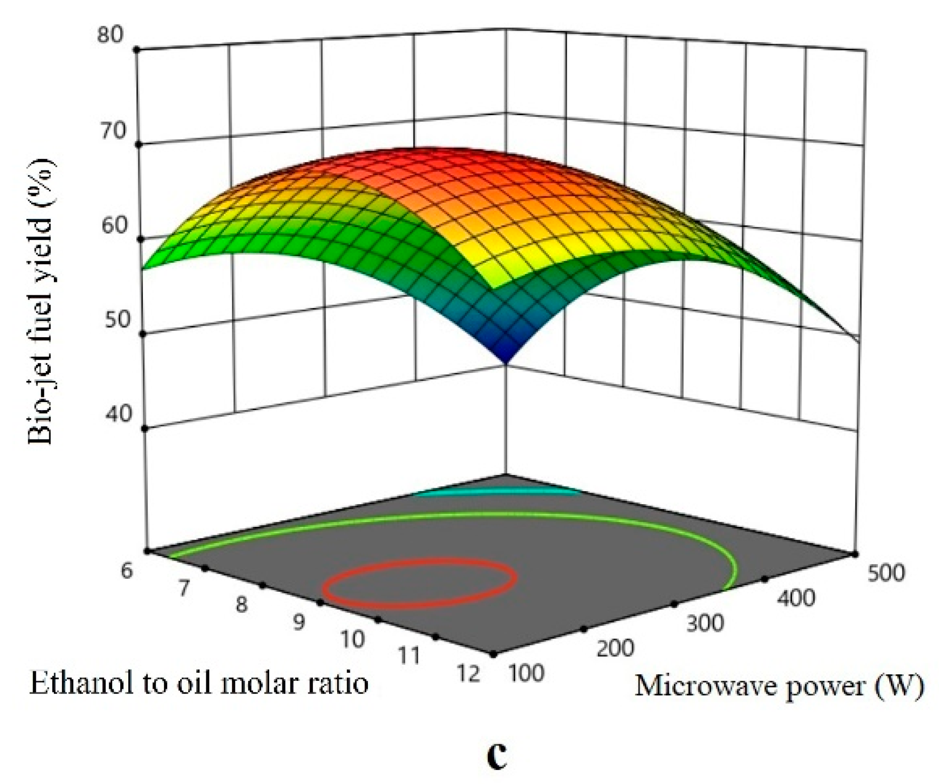 Energies 14 00295 g003b