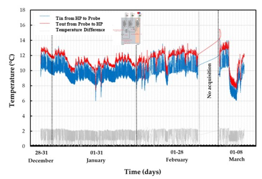 Energies 14 00296 g010