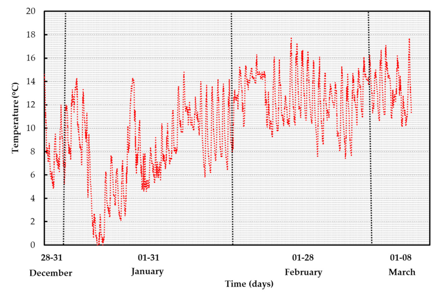 Energies 14 00296 g011
