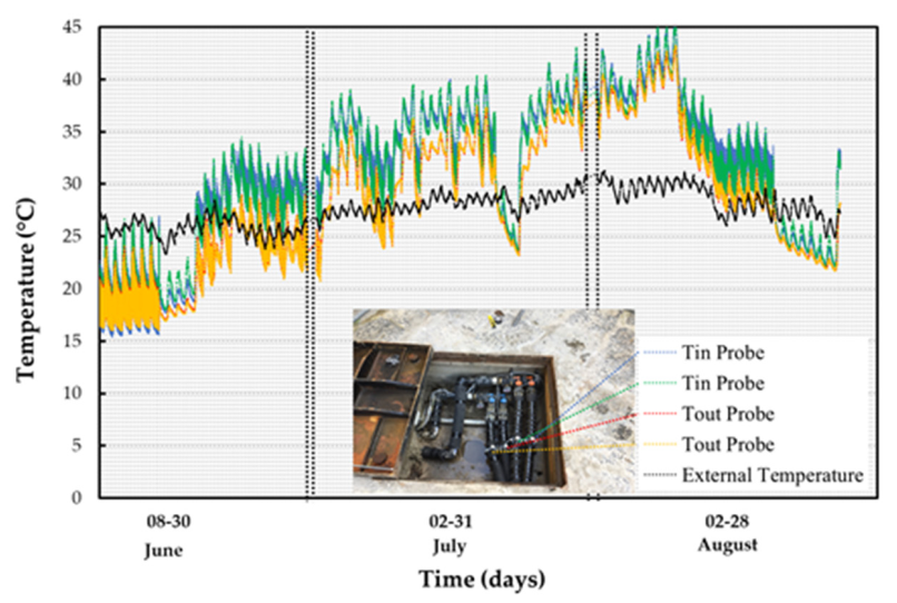 Energies 14 00296 g014
