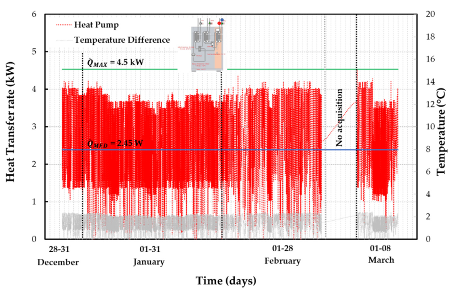 Energies 14 00296 g015