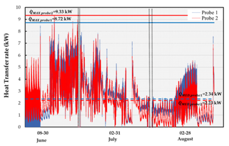 Energies 14 00296 g016