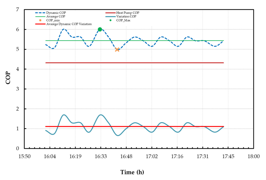 Energies 14 00296 g019