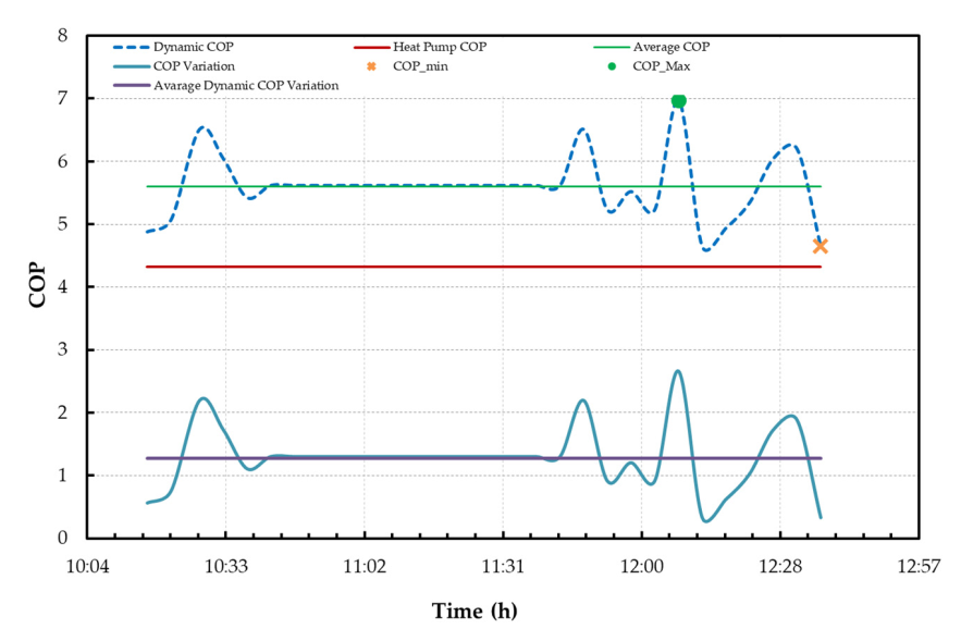 Energies 14 00296 g021