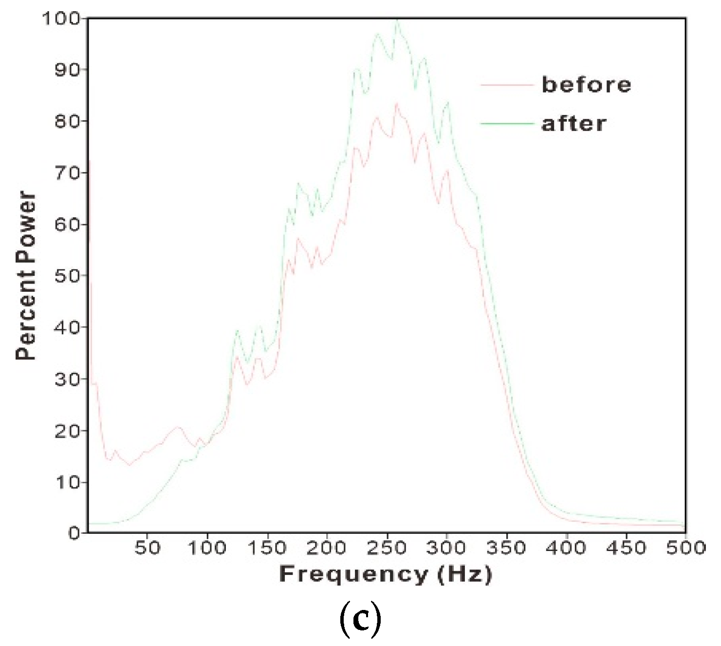 Energies 14 00297 g005b