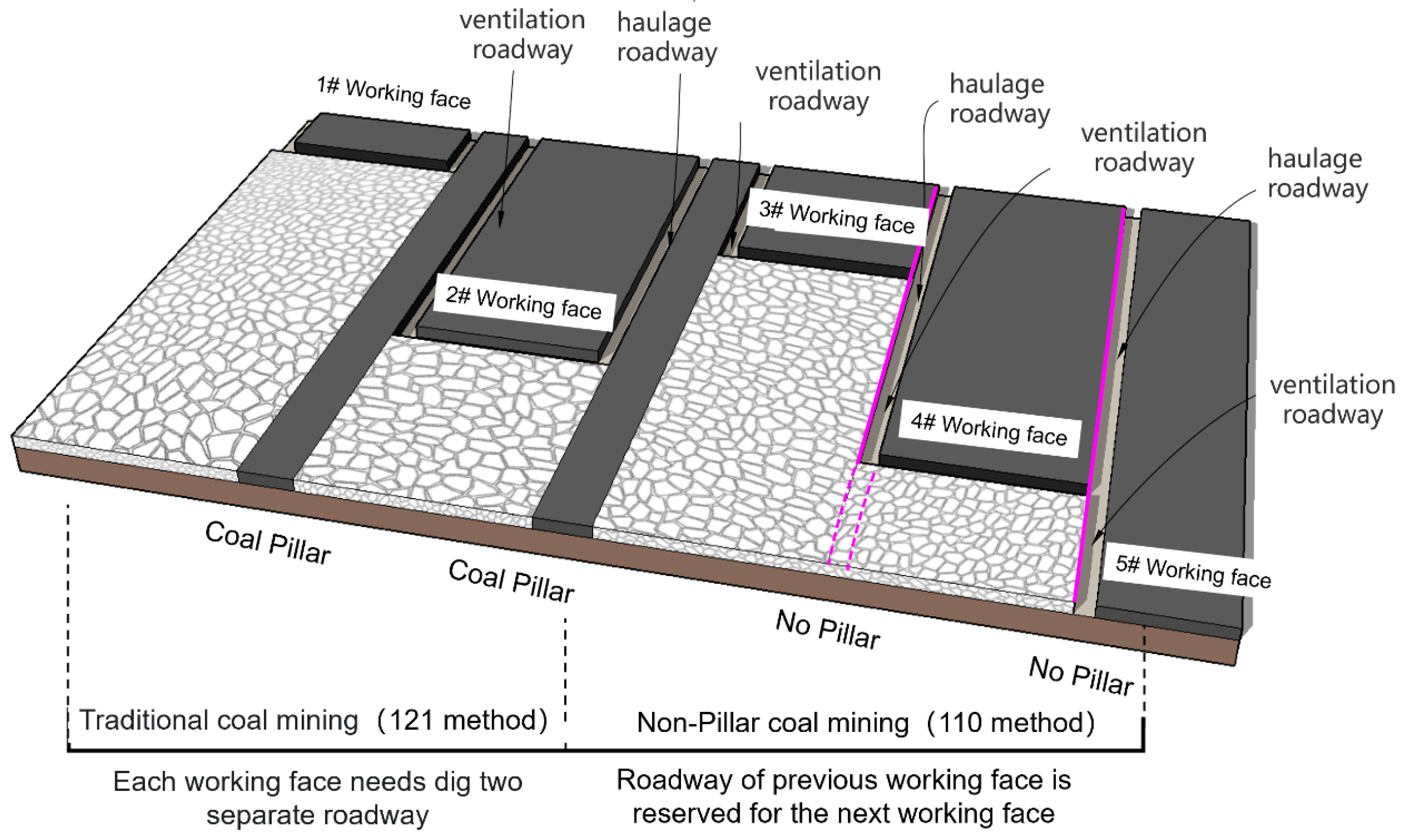 Energies 14 00299 g001