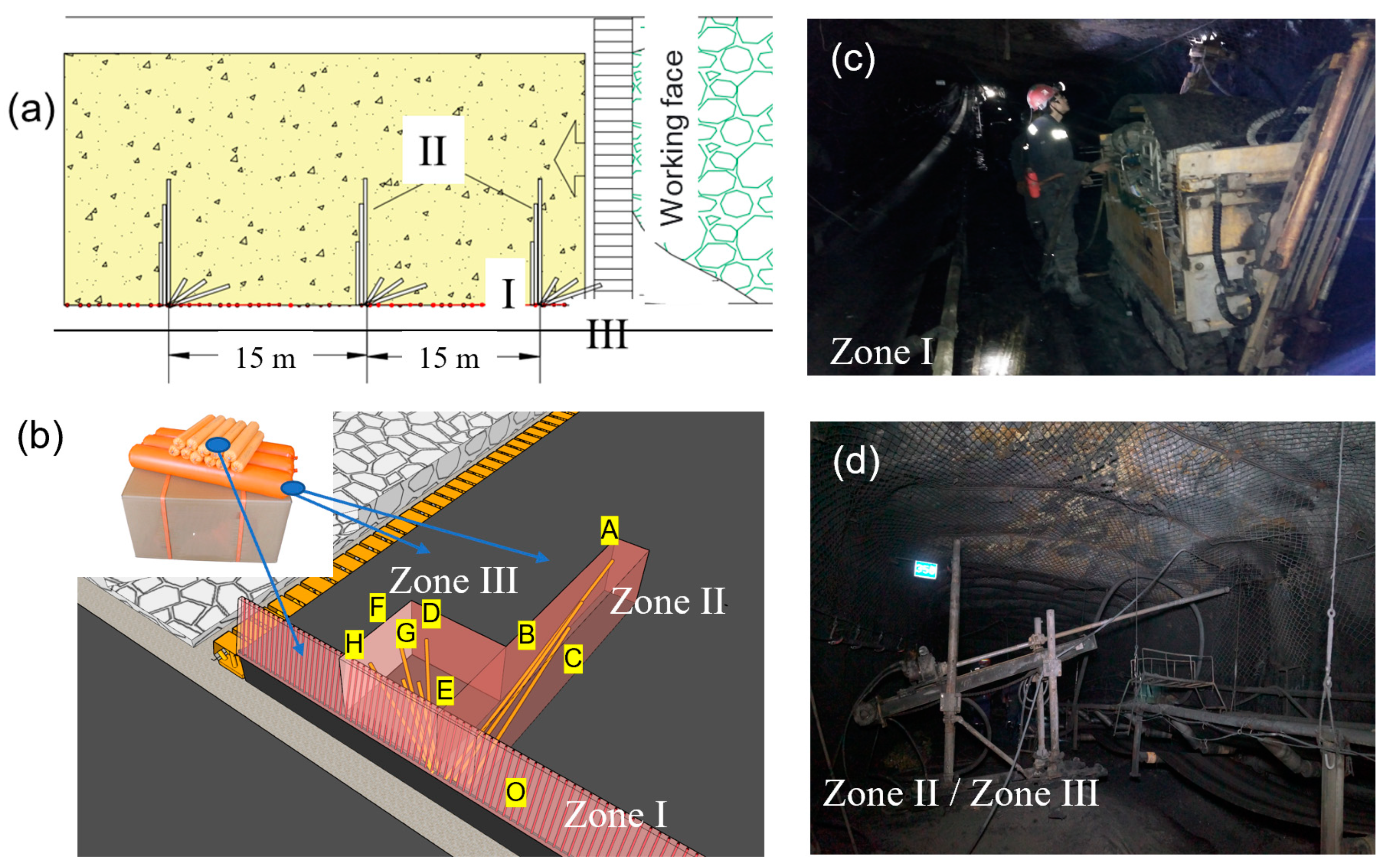 Energies 14 00299 g008