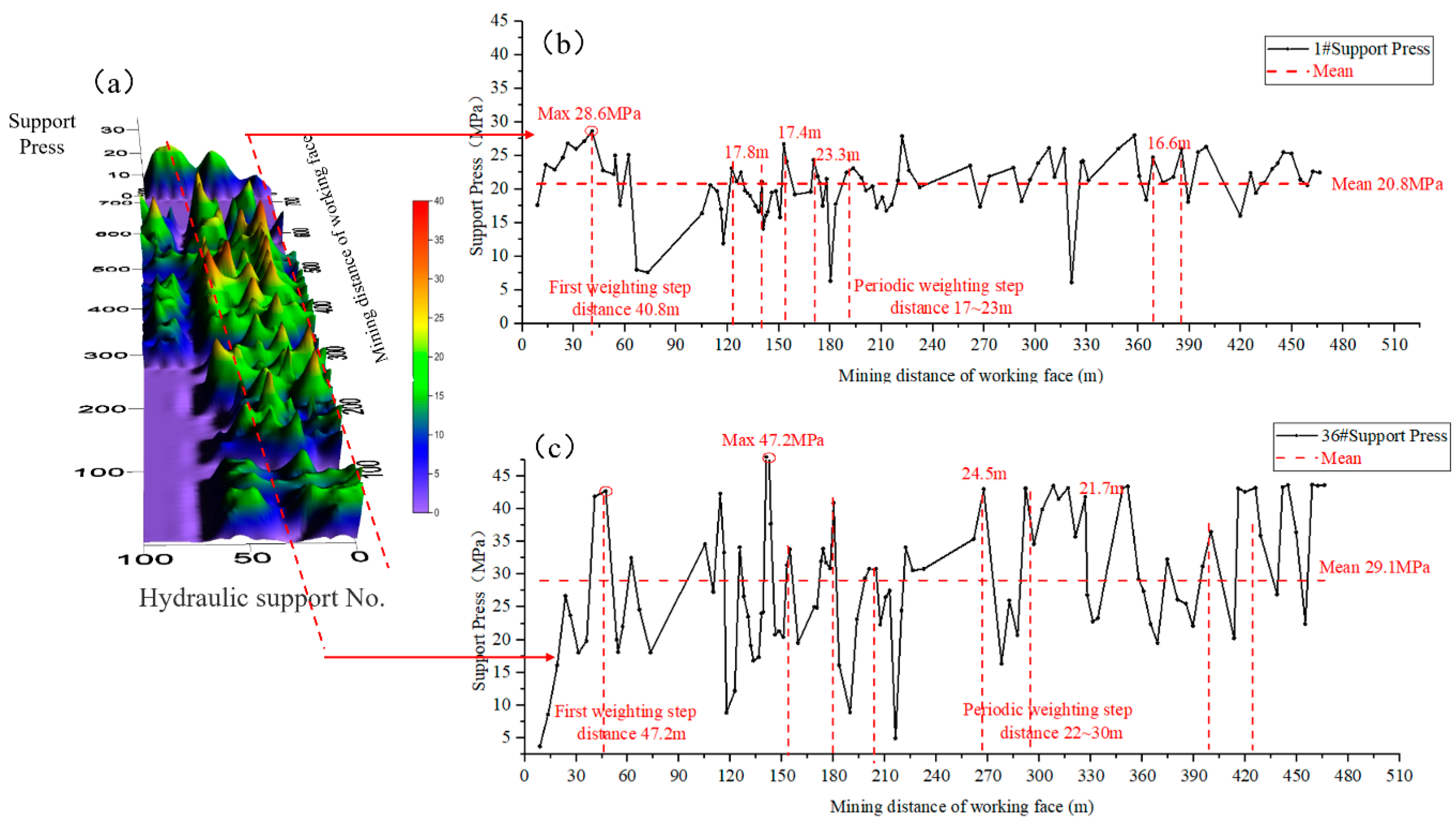 Energies 14 00299 g012