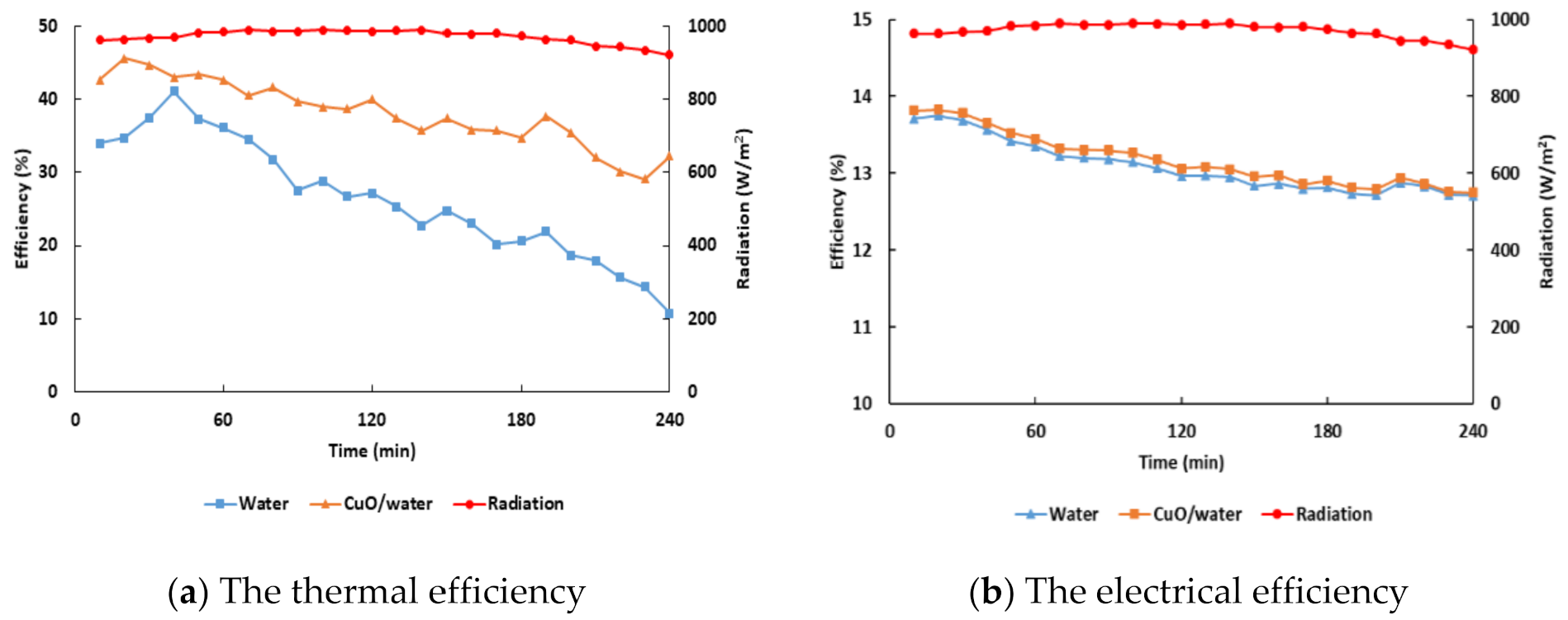Energies 14 00301 g003