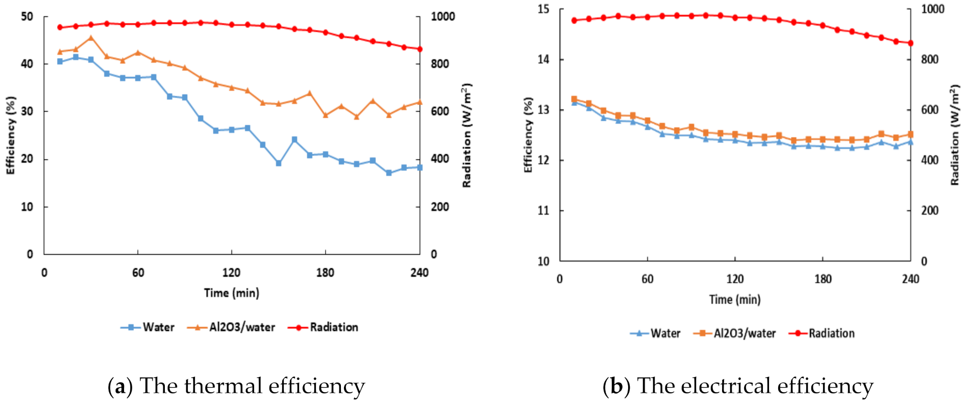 Energies 14 00301 g005
