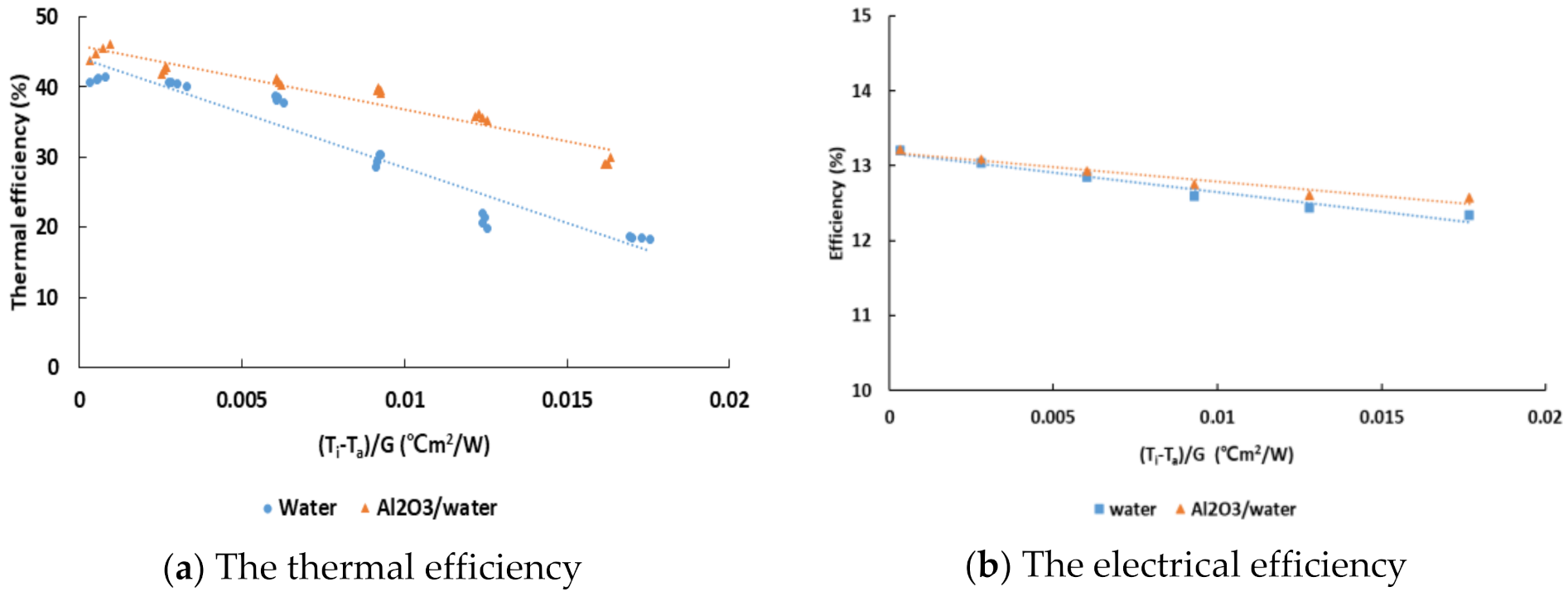 Energies 14 00301 g006