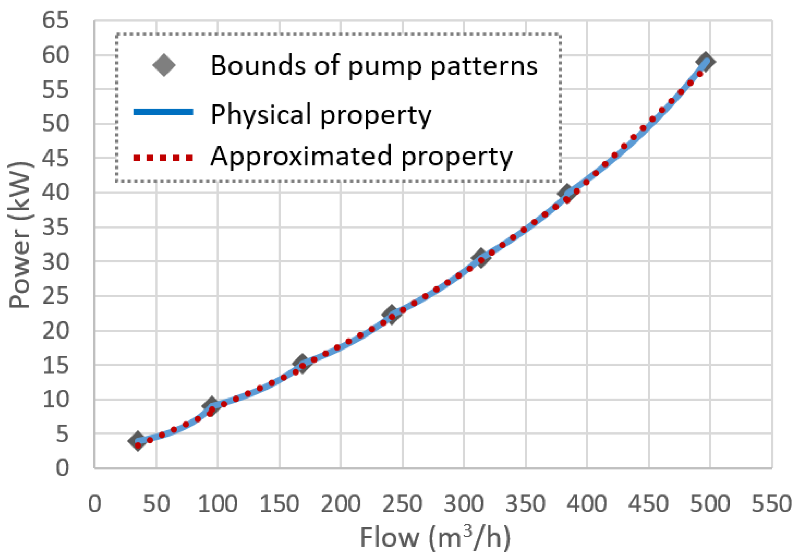 Energies 14 00302 g005