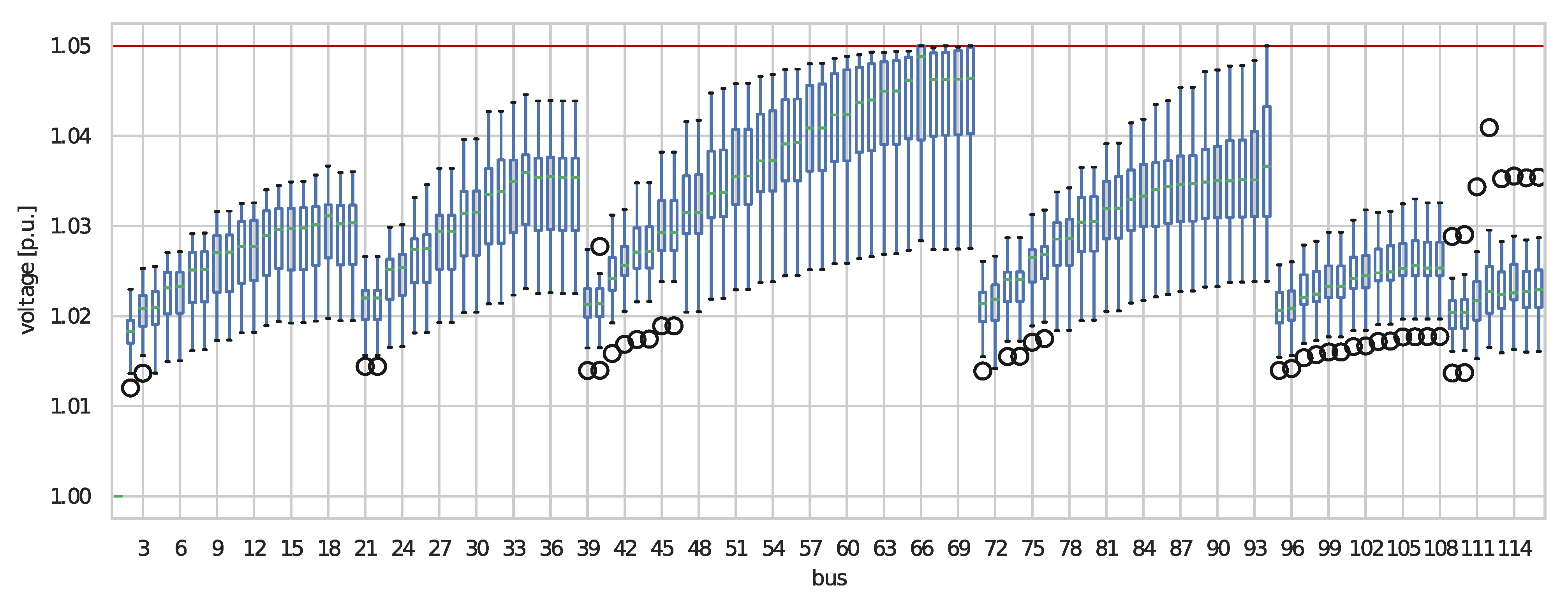 Energies 14 00303 g003
