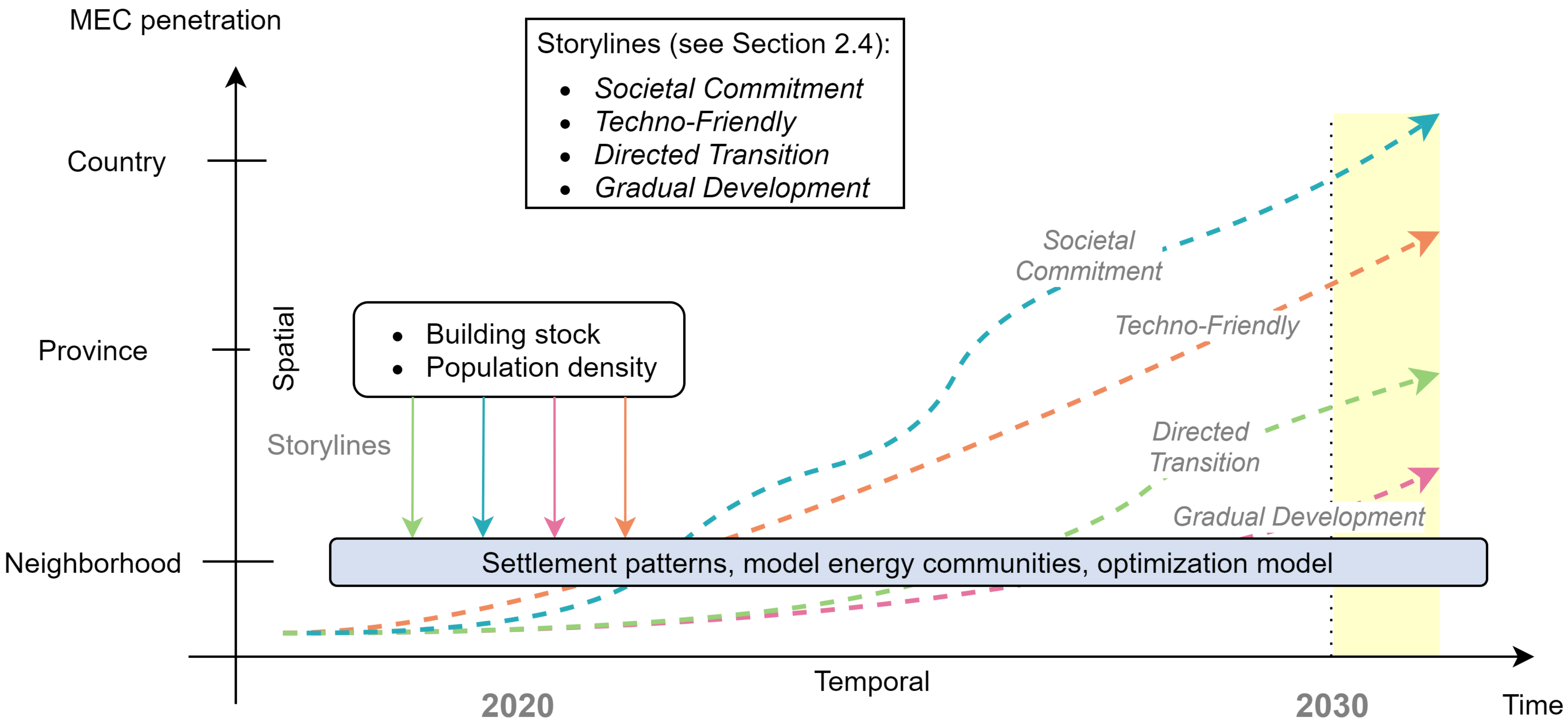 Energies 14 00305 g001