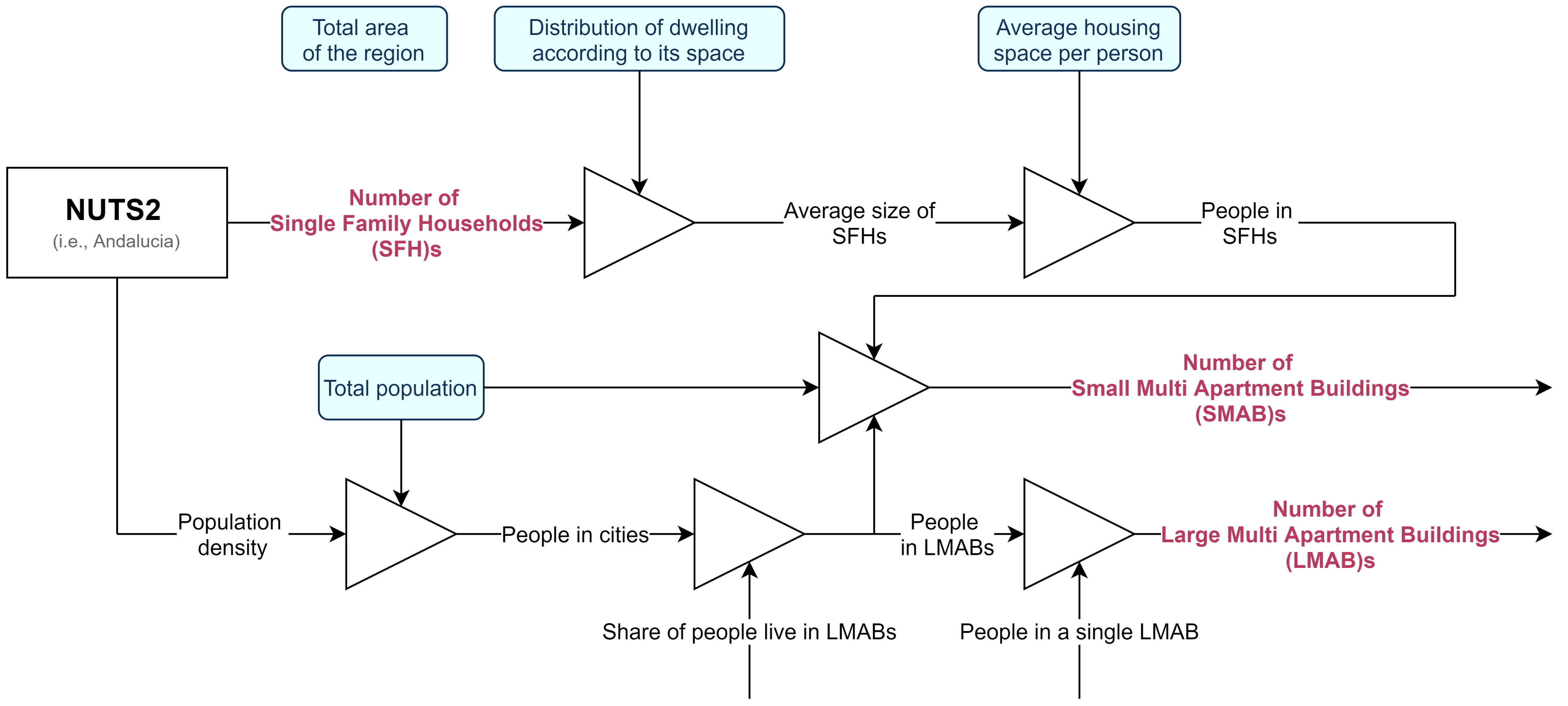 Energies 14 00305 g002