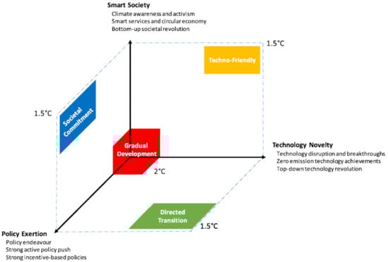 Energies 14 00305 g003