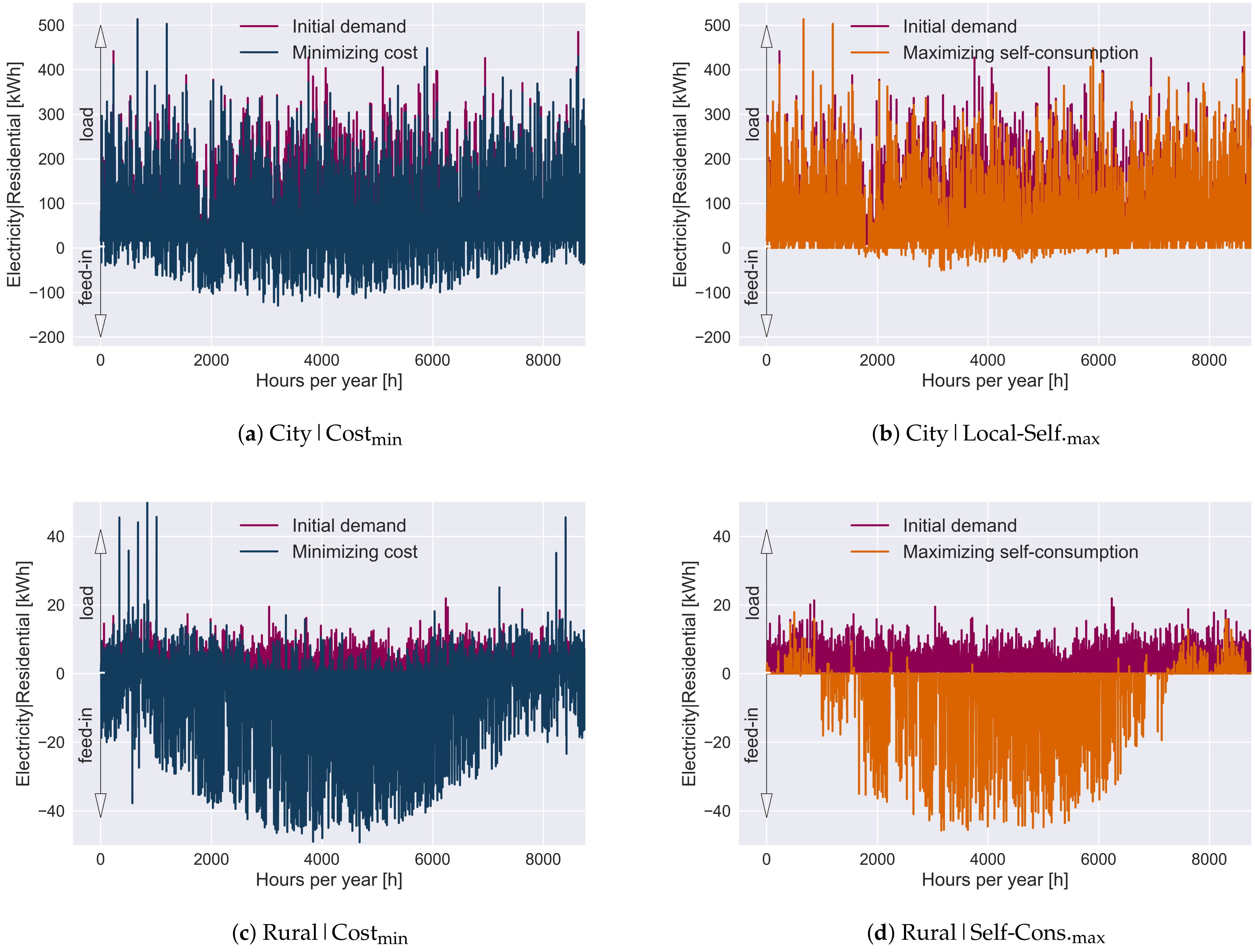 Energies 14 00305 g007