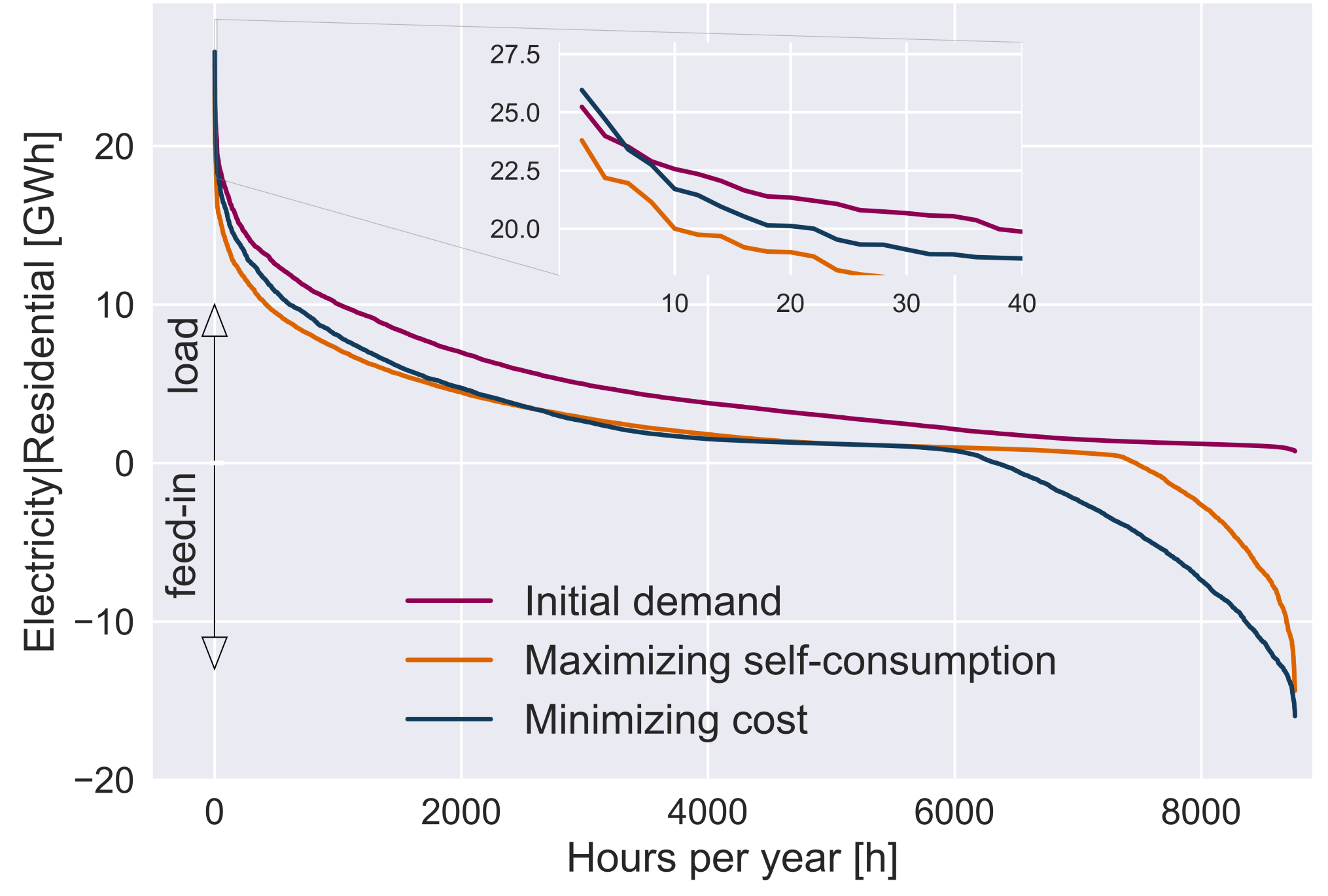 Energies 14 00305 g008