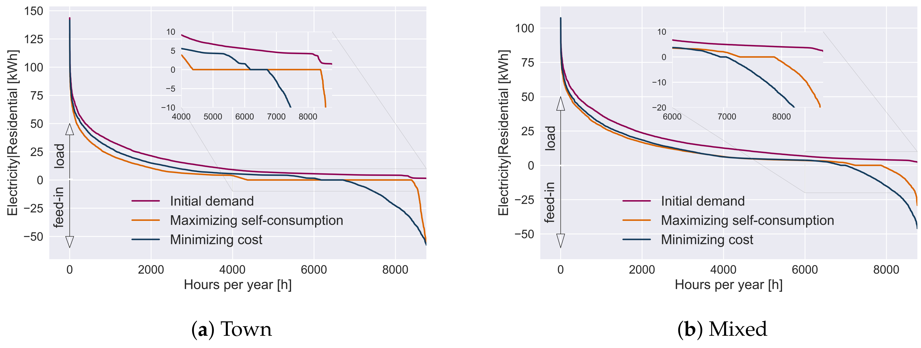 Energies 14 00305 g011
