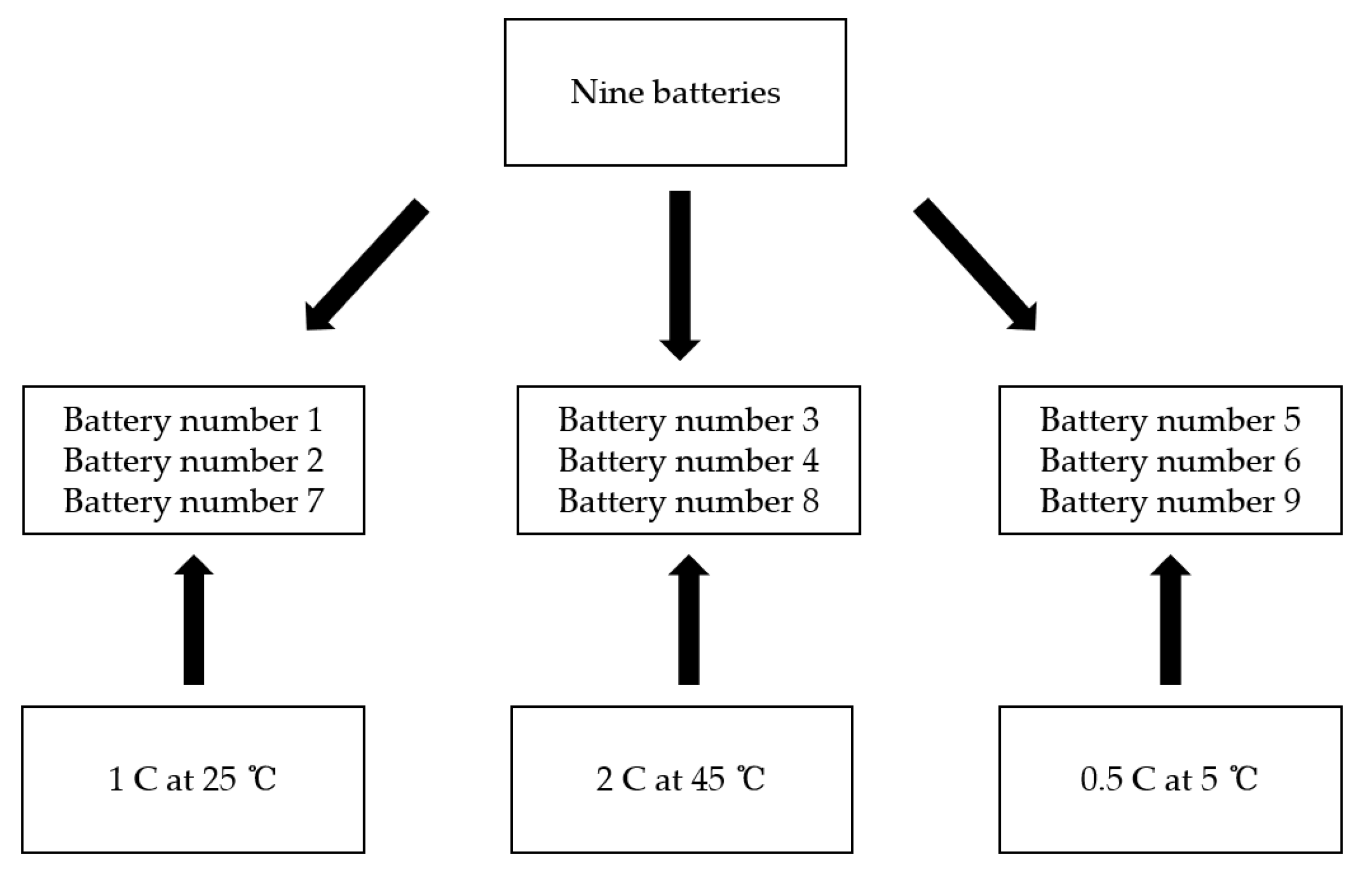 Energies 14 00306 g007