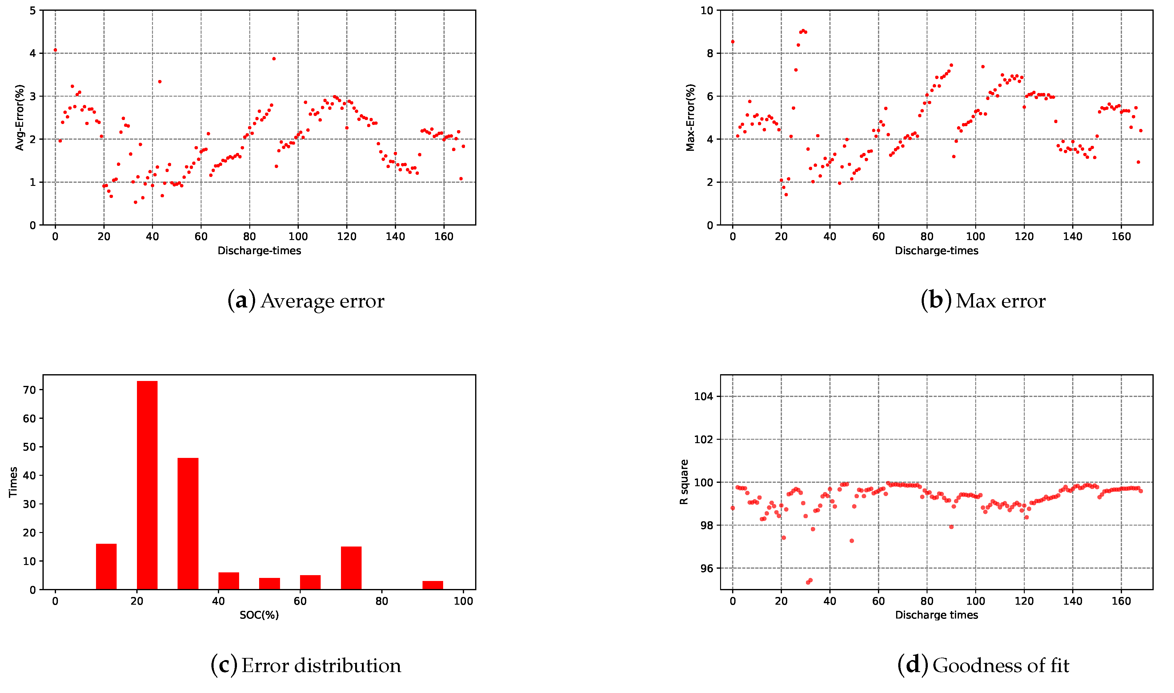 Energies 14 00306 g013