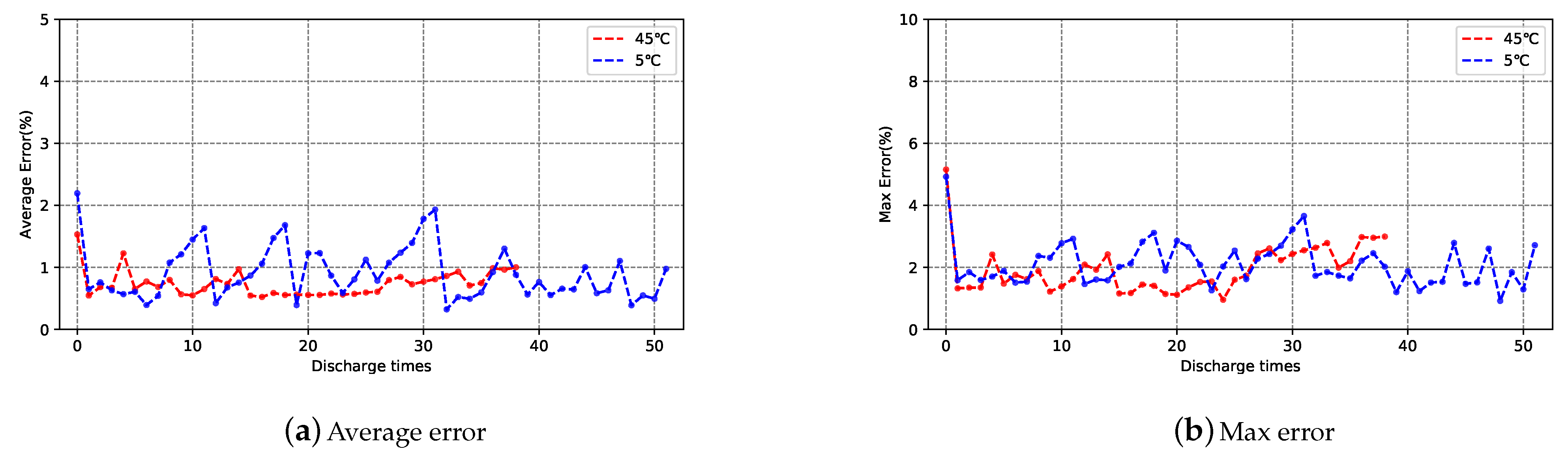 Energies 14 00306 g018a