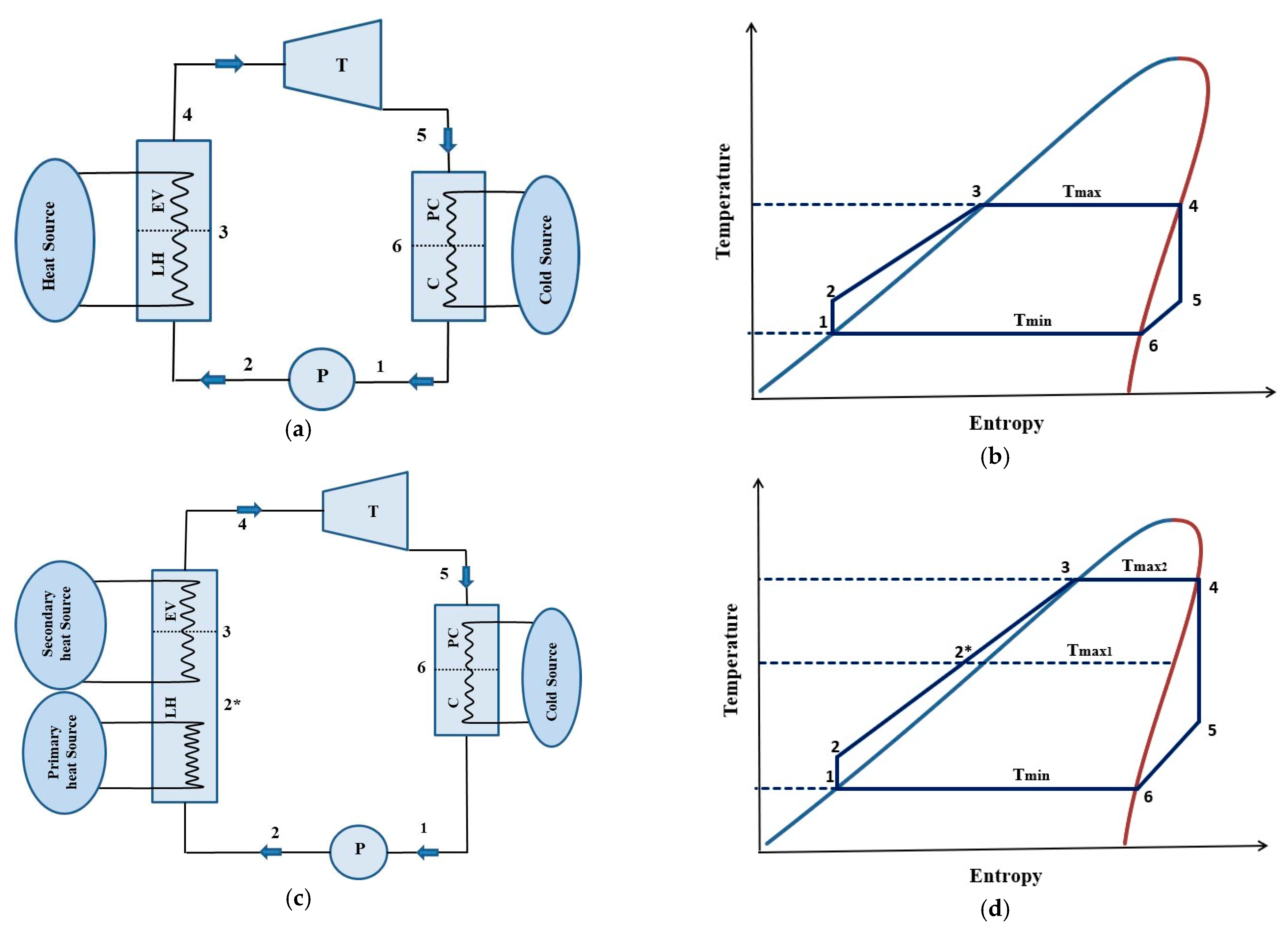 Energies 14 00307 g001