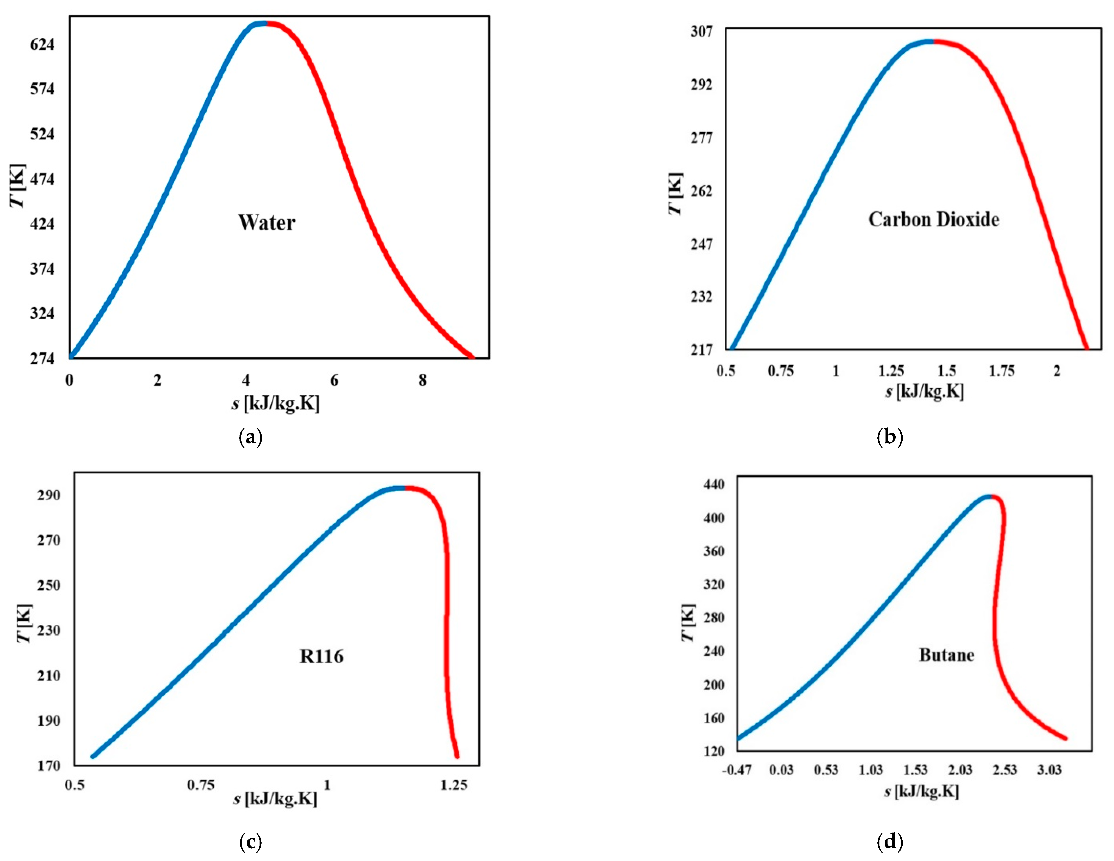 Energies 14 00307 g002a