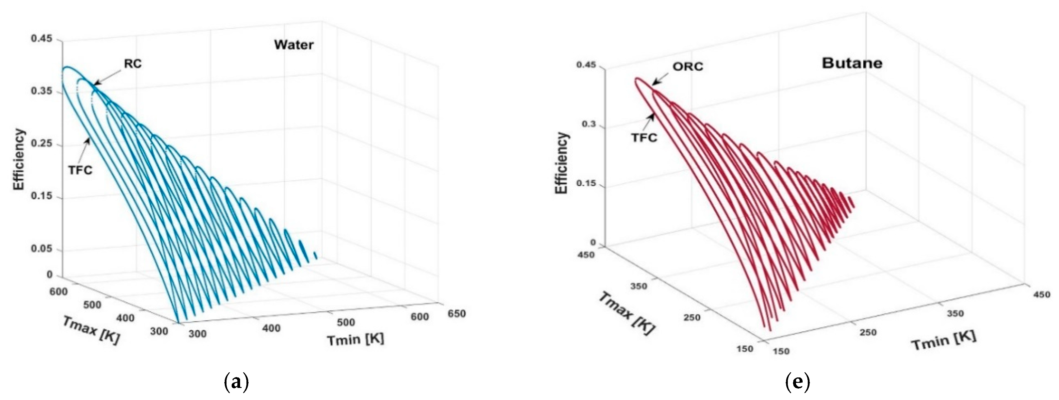 Energies 14 00307 g006a