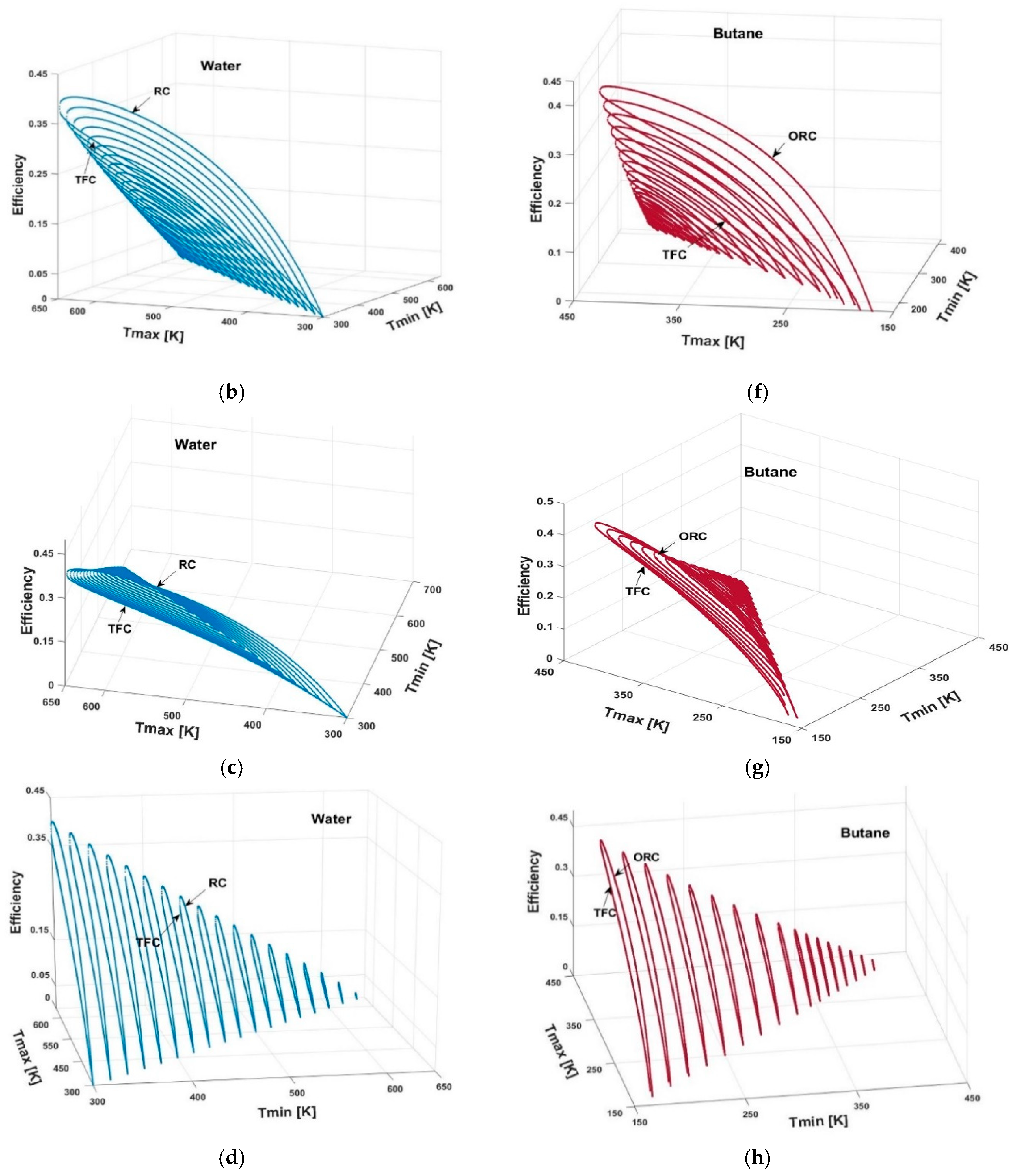 Energies 14 00307 g006b