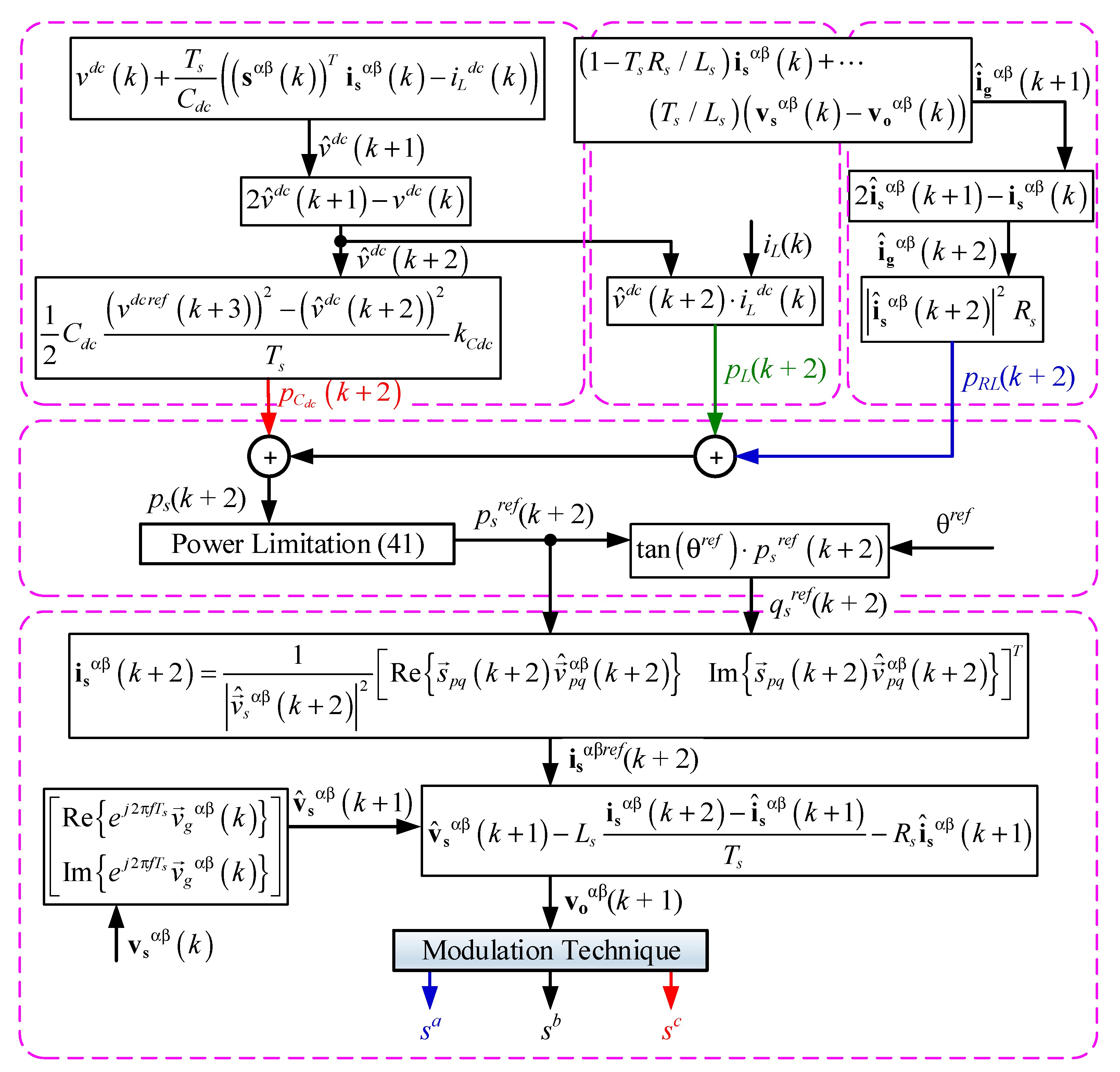 Energies 14 00313 g002