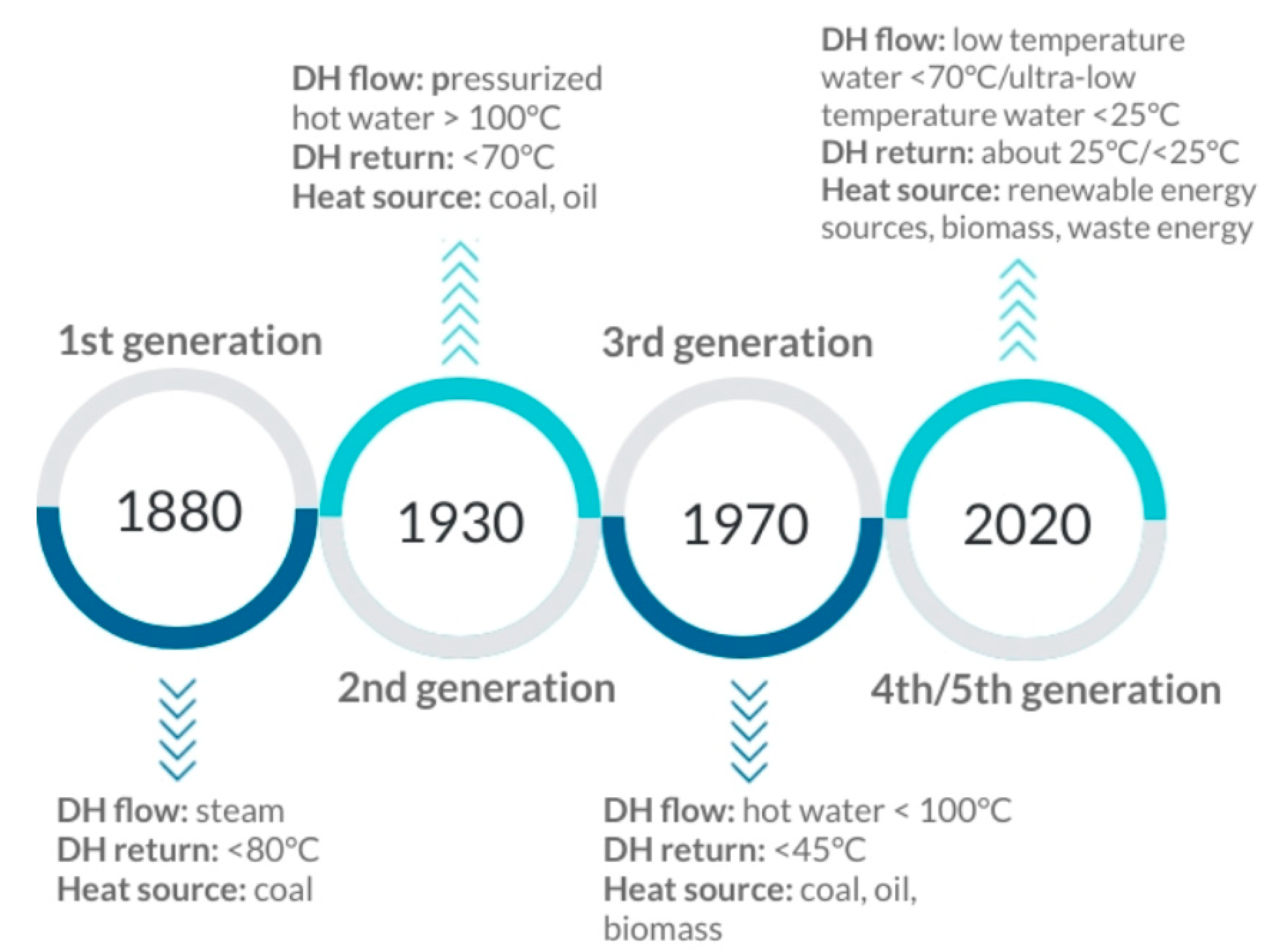Energies 14 00314 g001